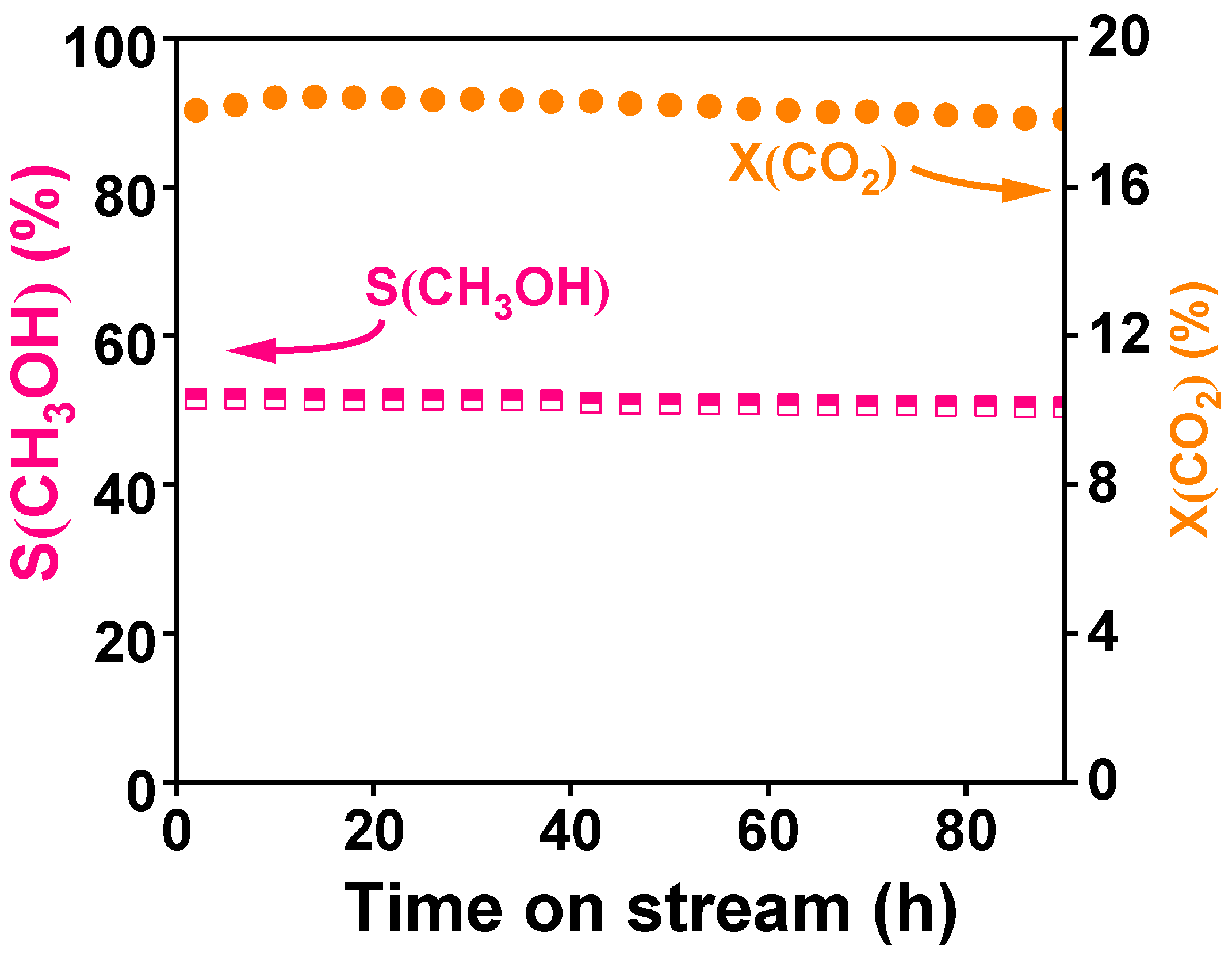 Processes 13 01420 g007