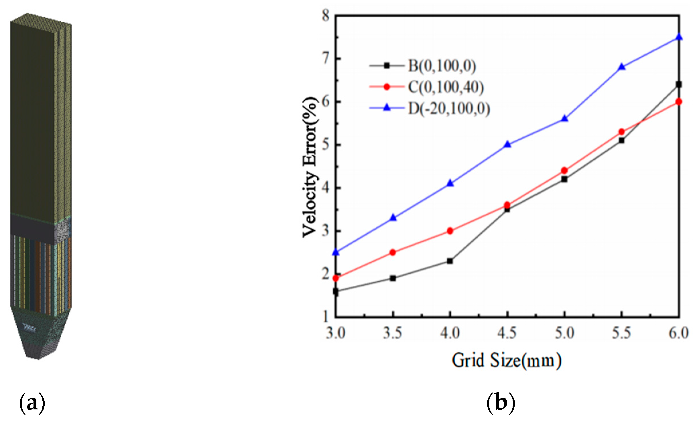 Processes 13 01421 g003