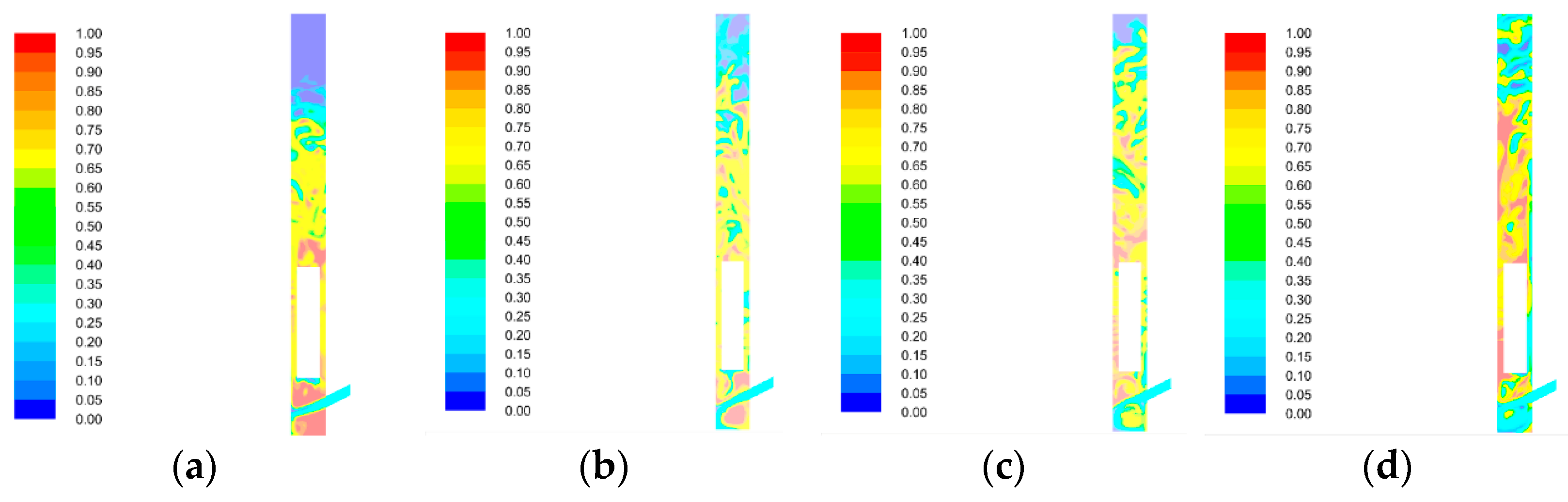 Processes 13 01421 g005a