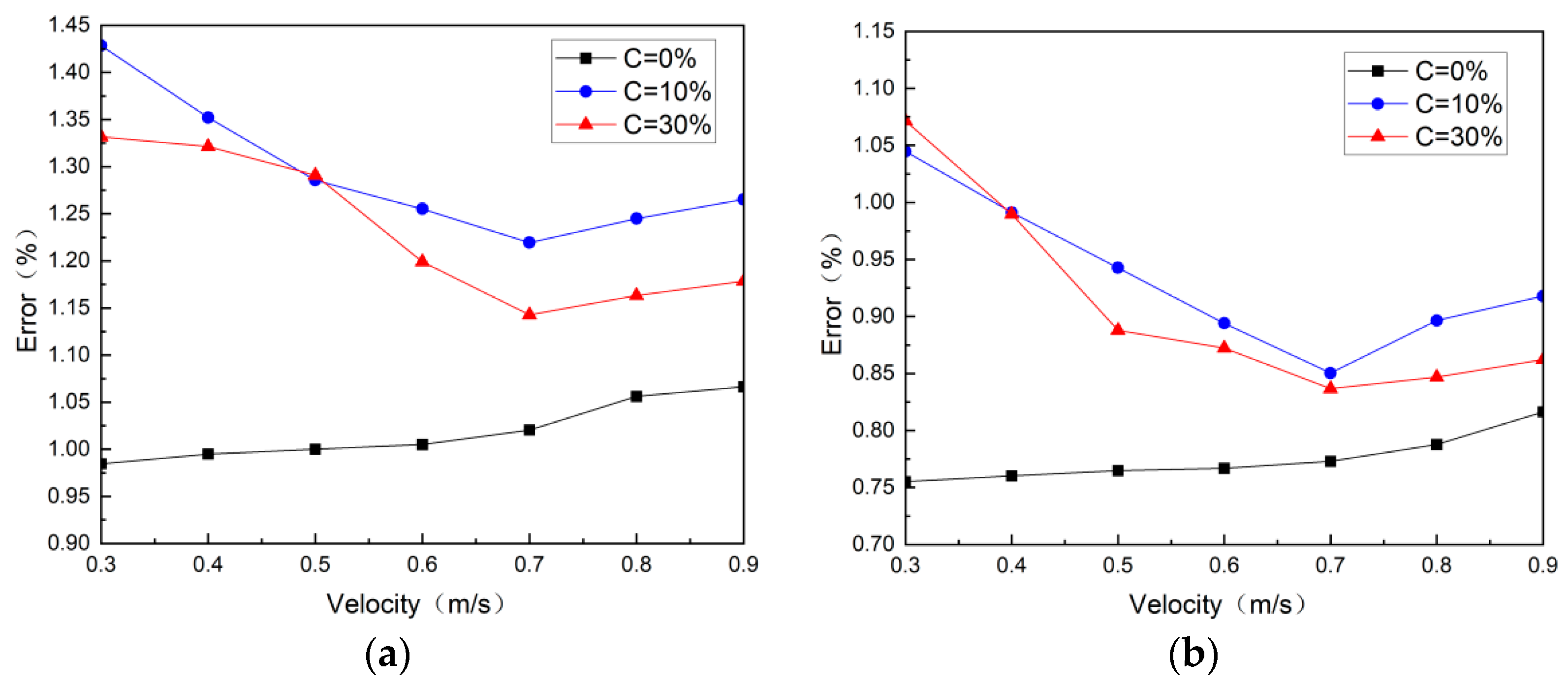 Processes 13 01421 g006