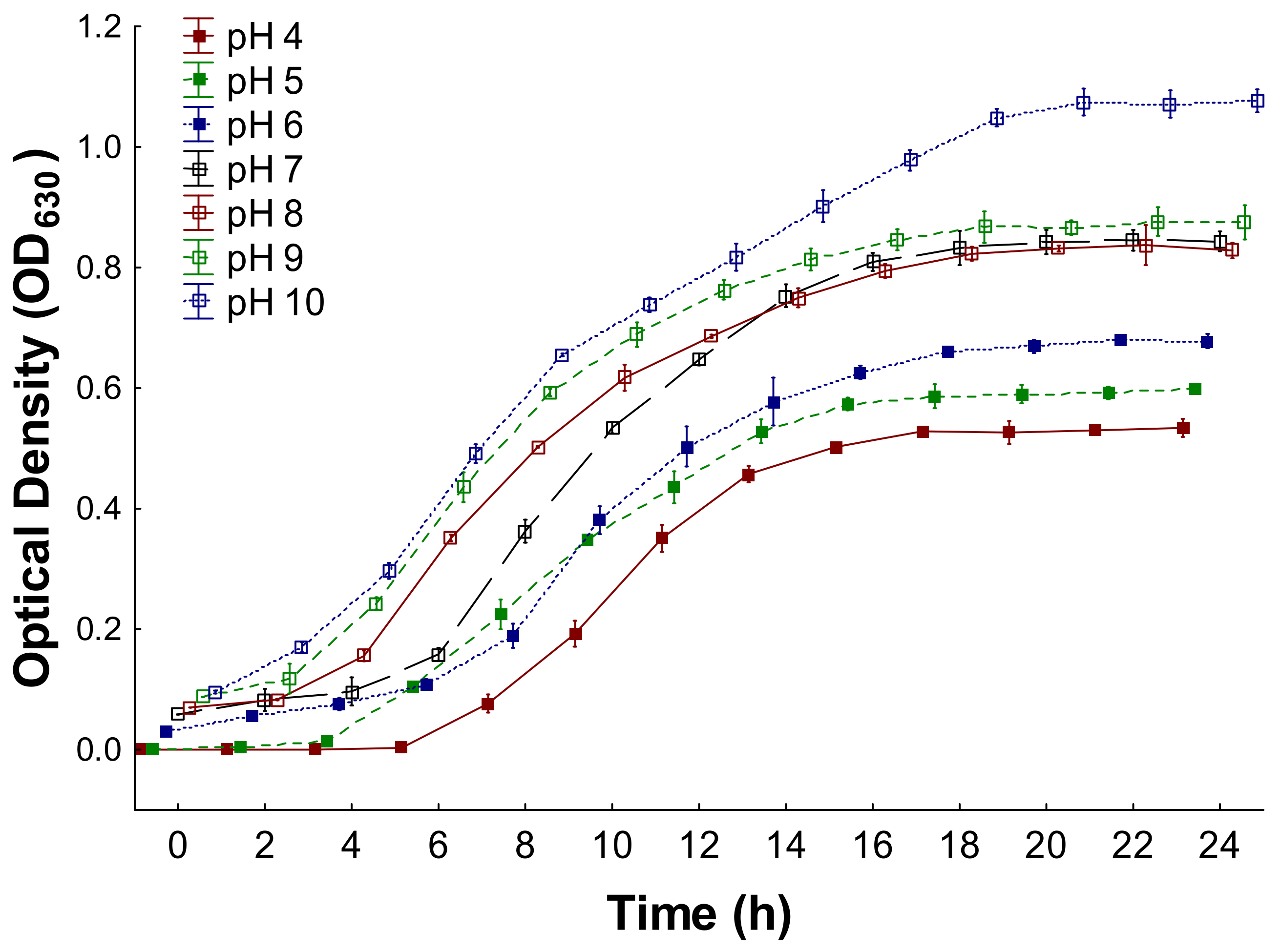 Processes 13 01422 g001