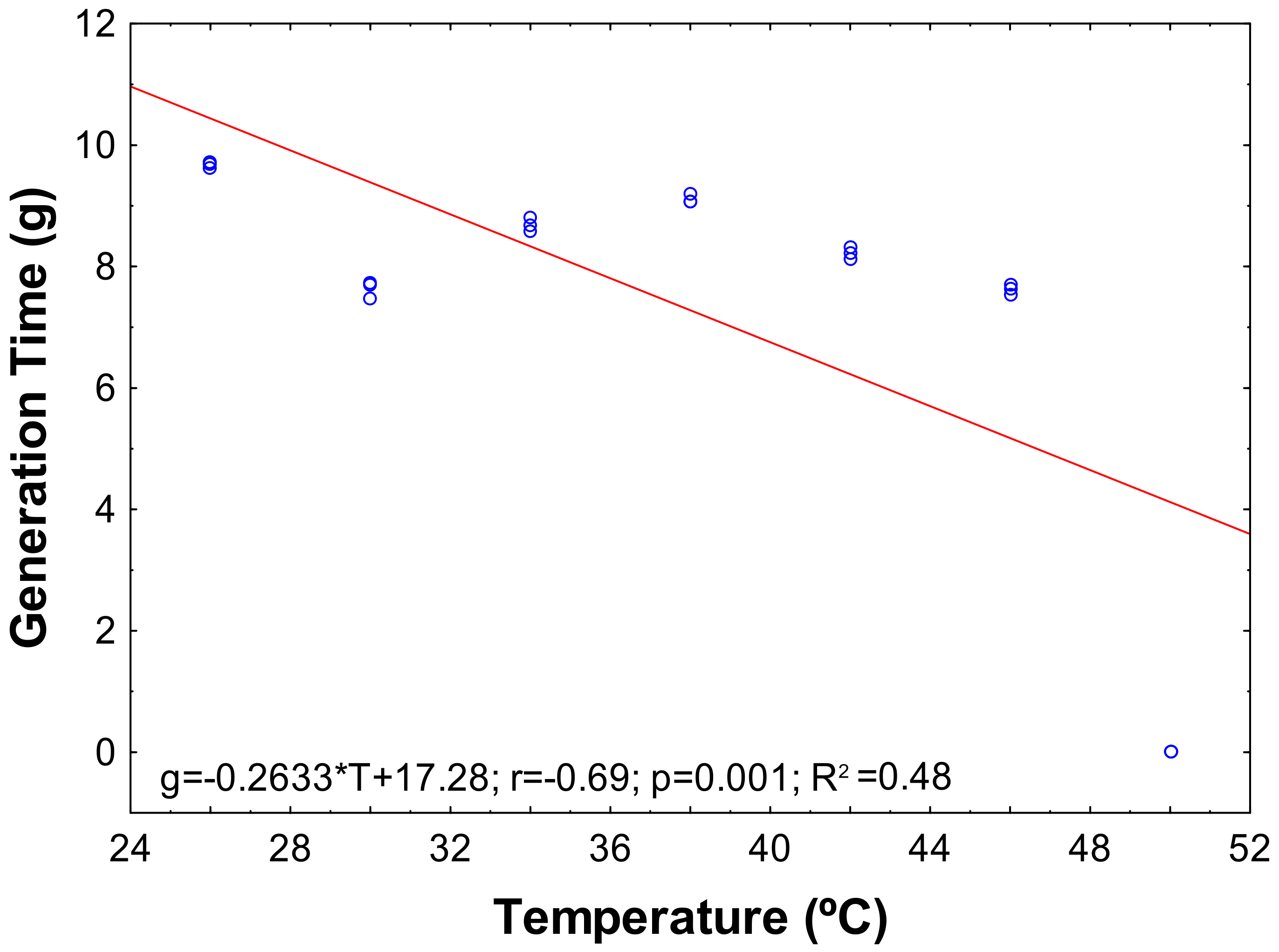 Processes 13 01422 g004