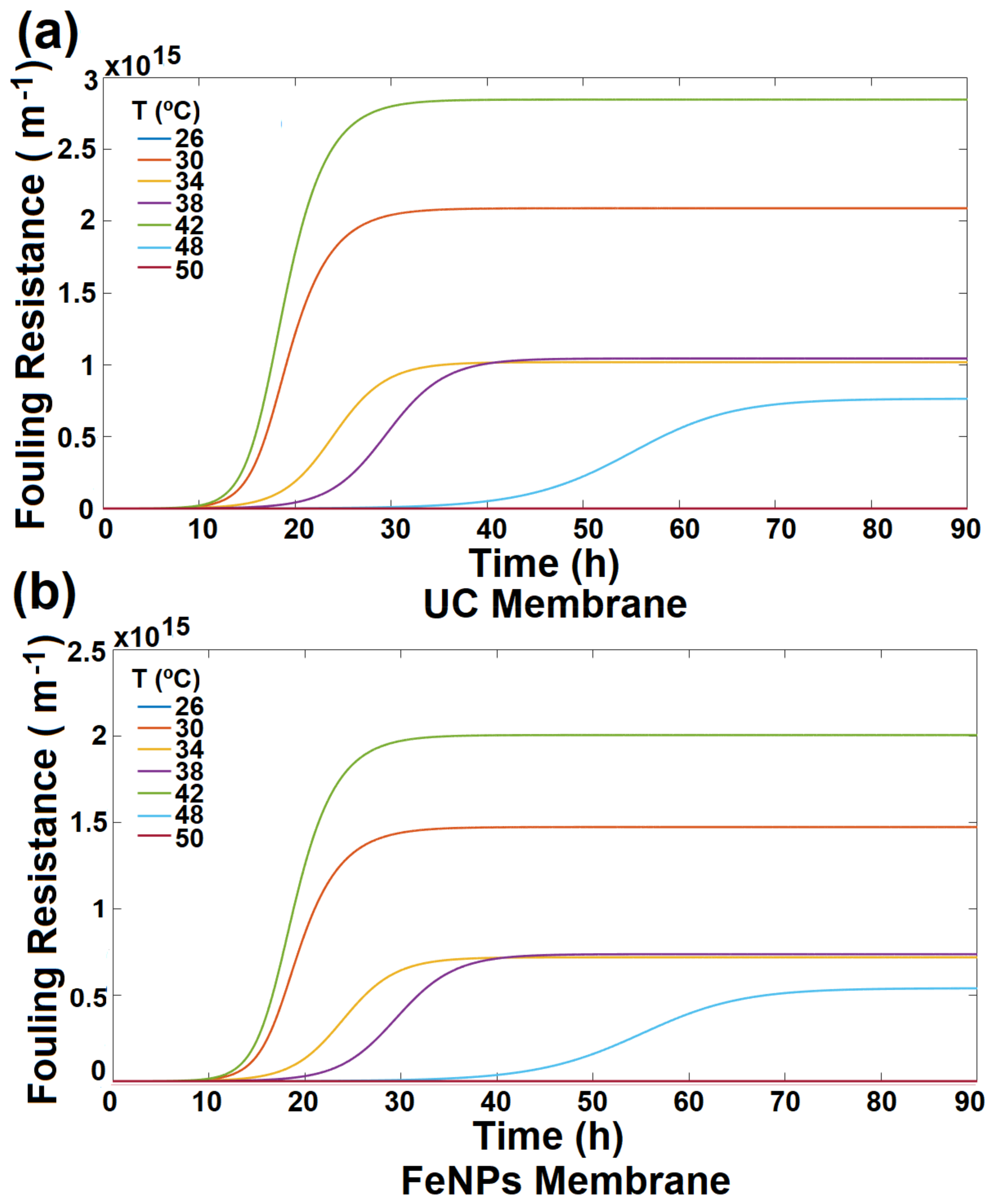 Processes 13 01422 g008
