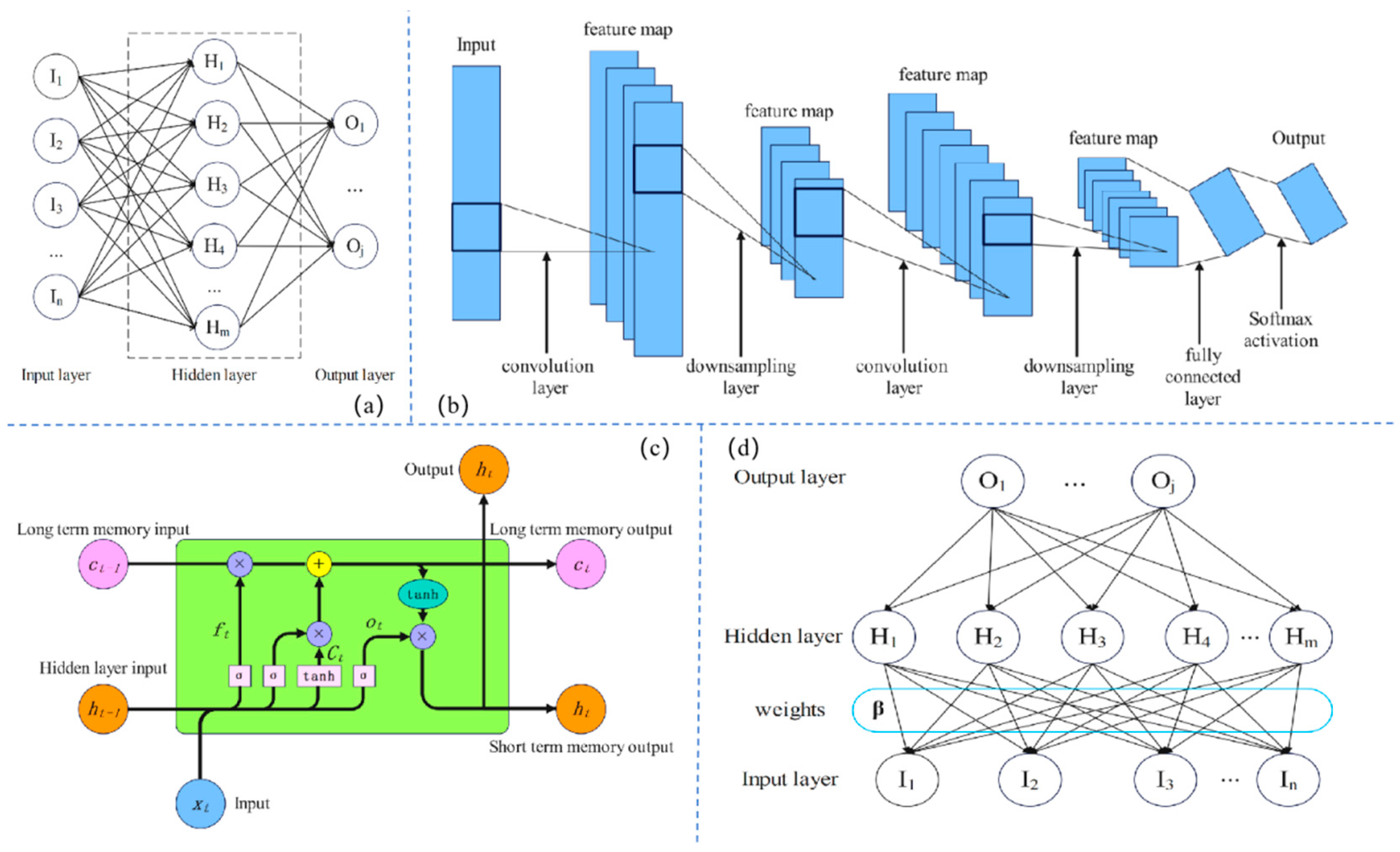 Processes 13 01423 g005
