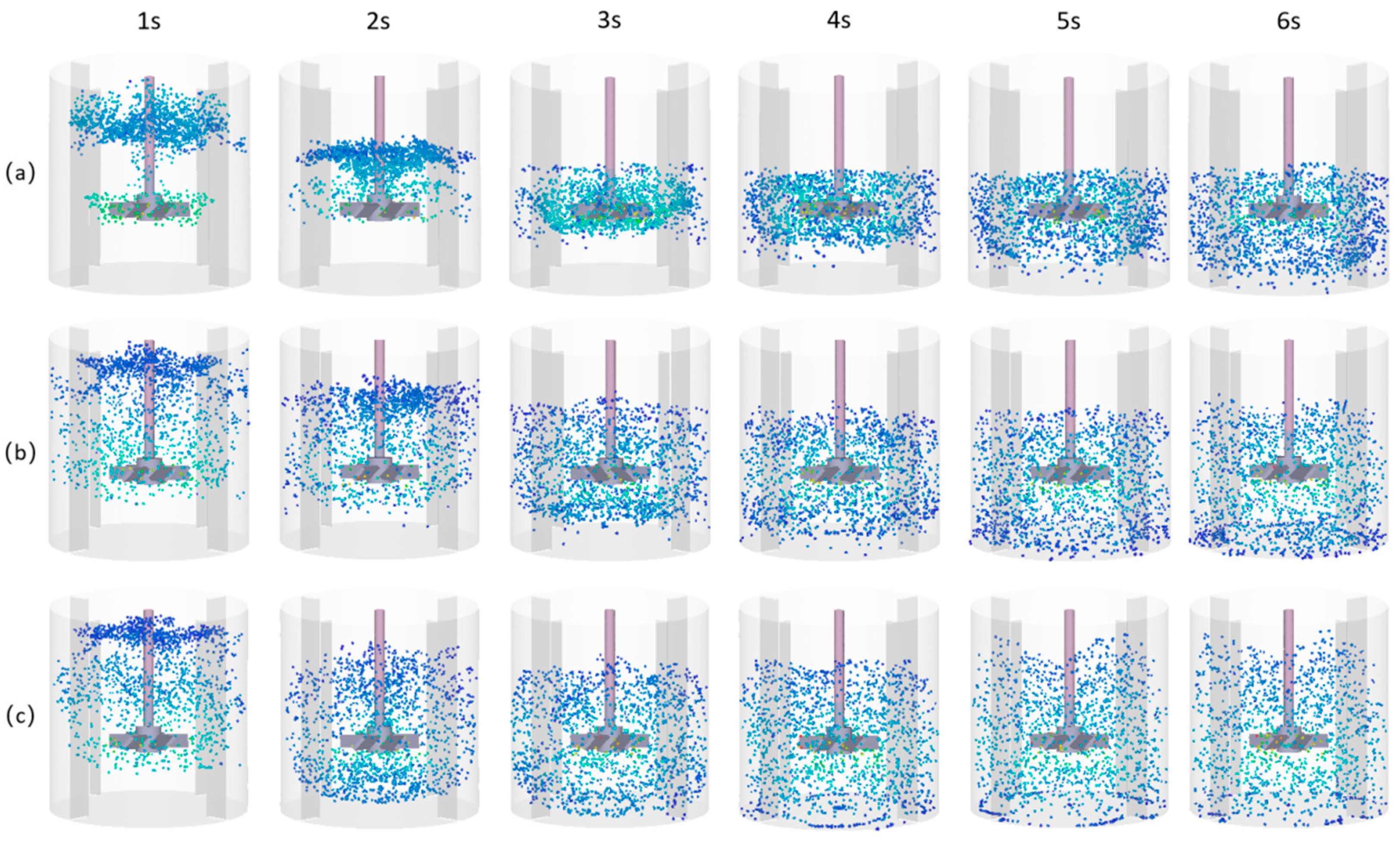 Processes 13 01423 g009