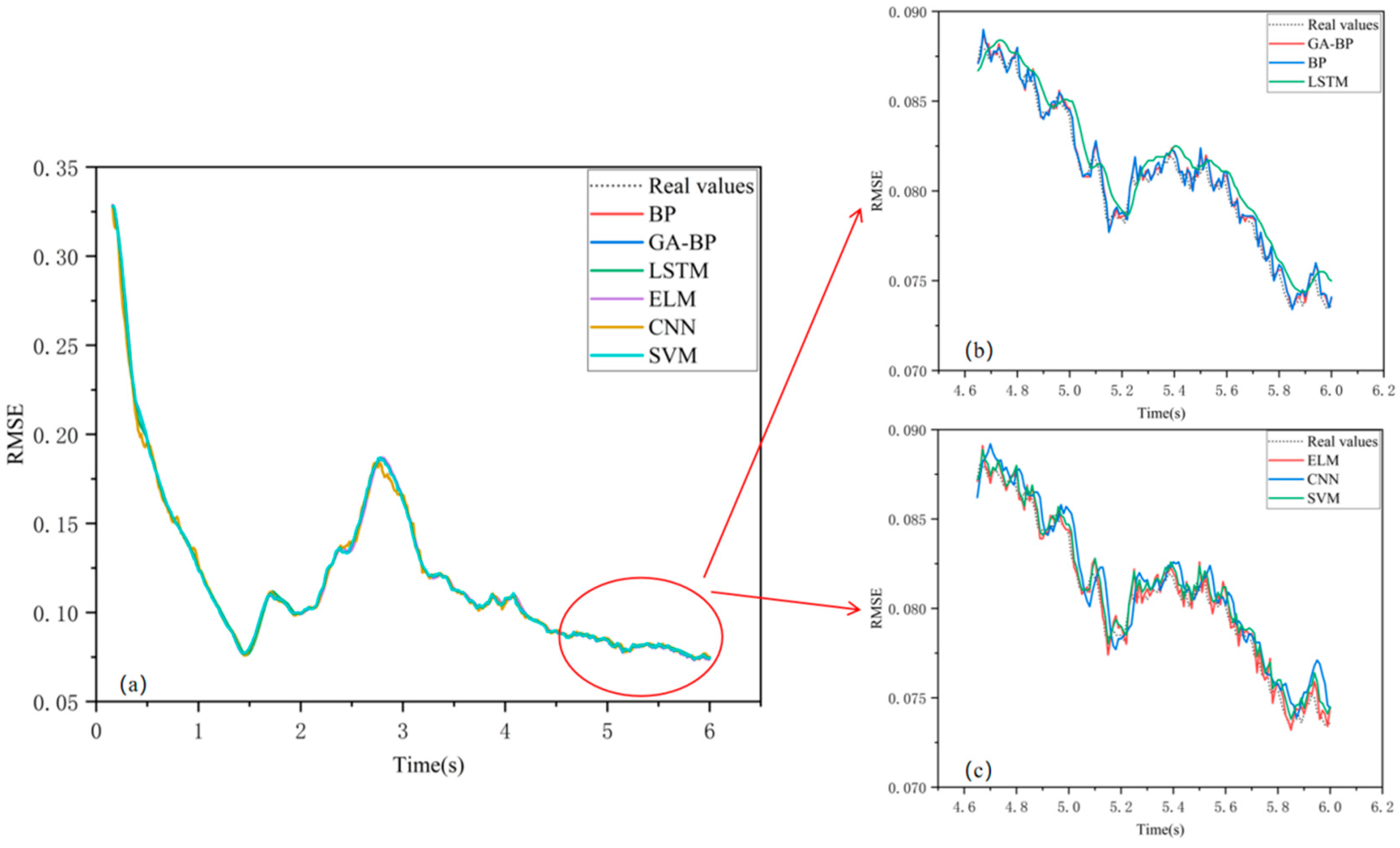 Processes 13 01423 g013