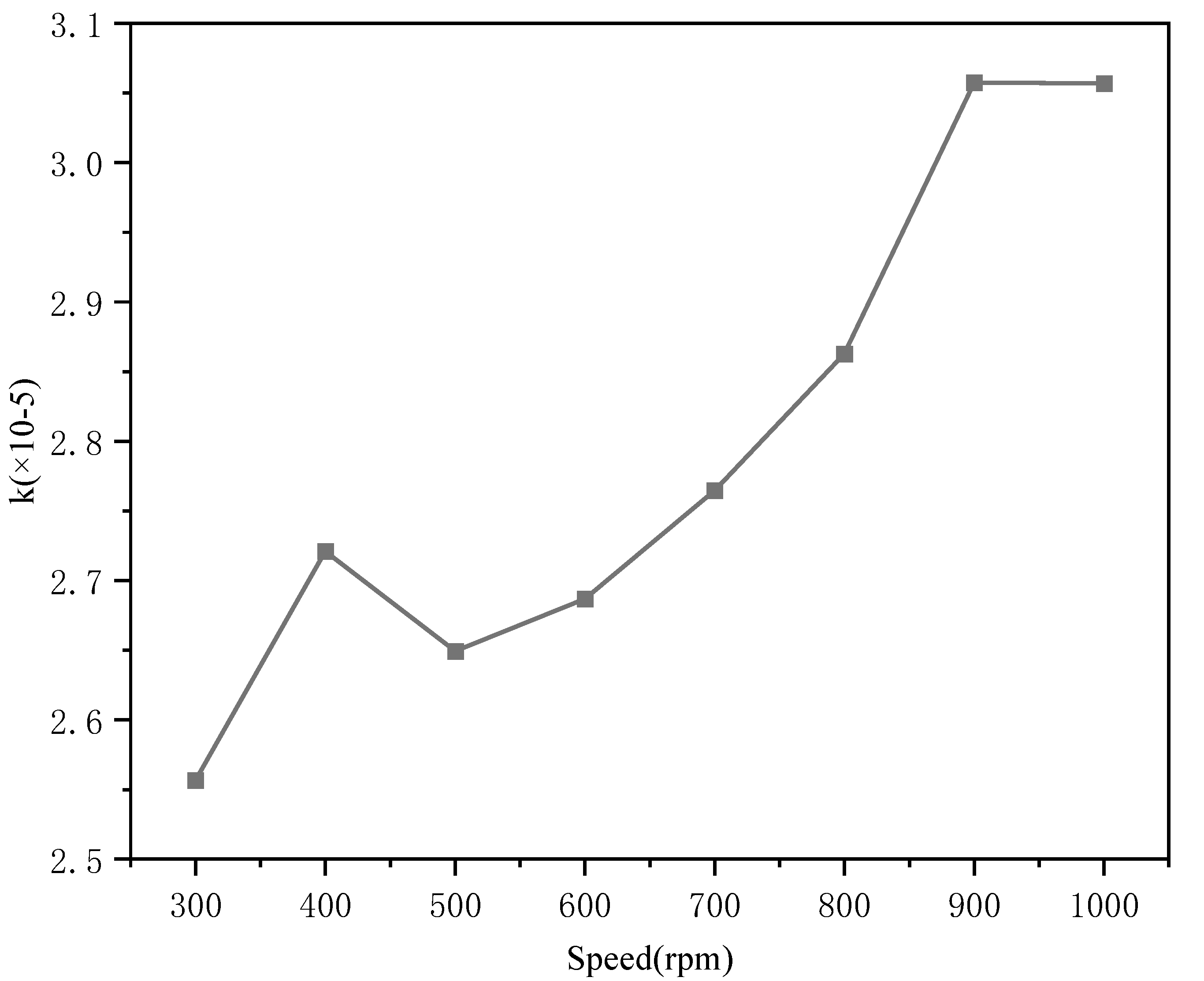 Processes 13 01423 g015