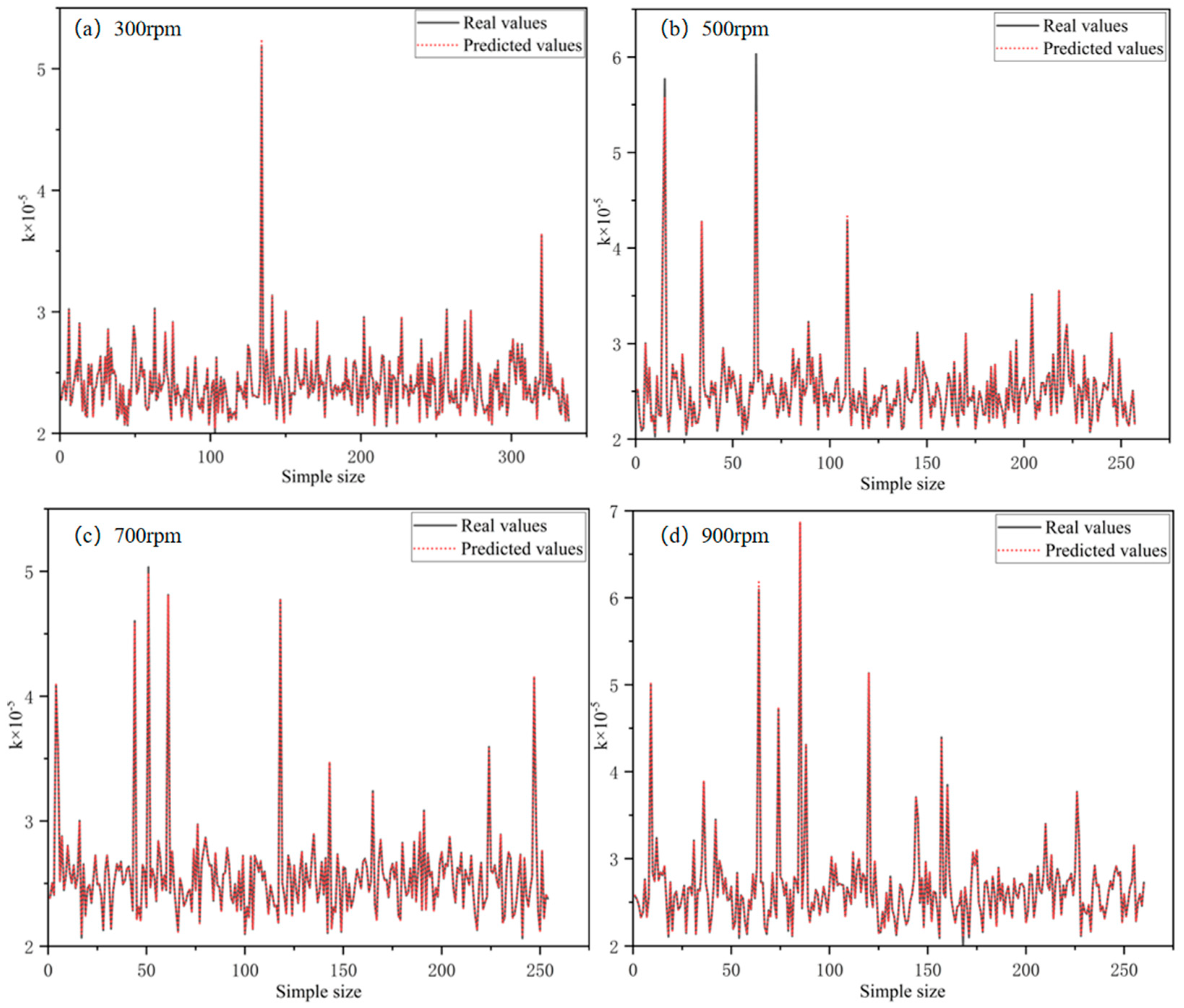 Processes 13 01423 g016