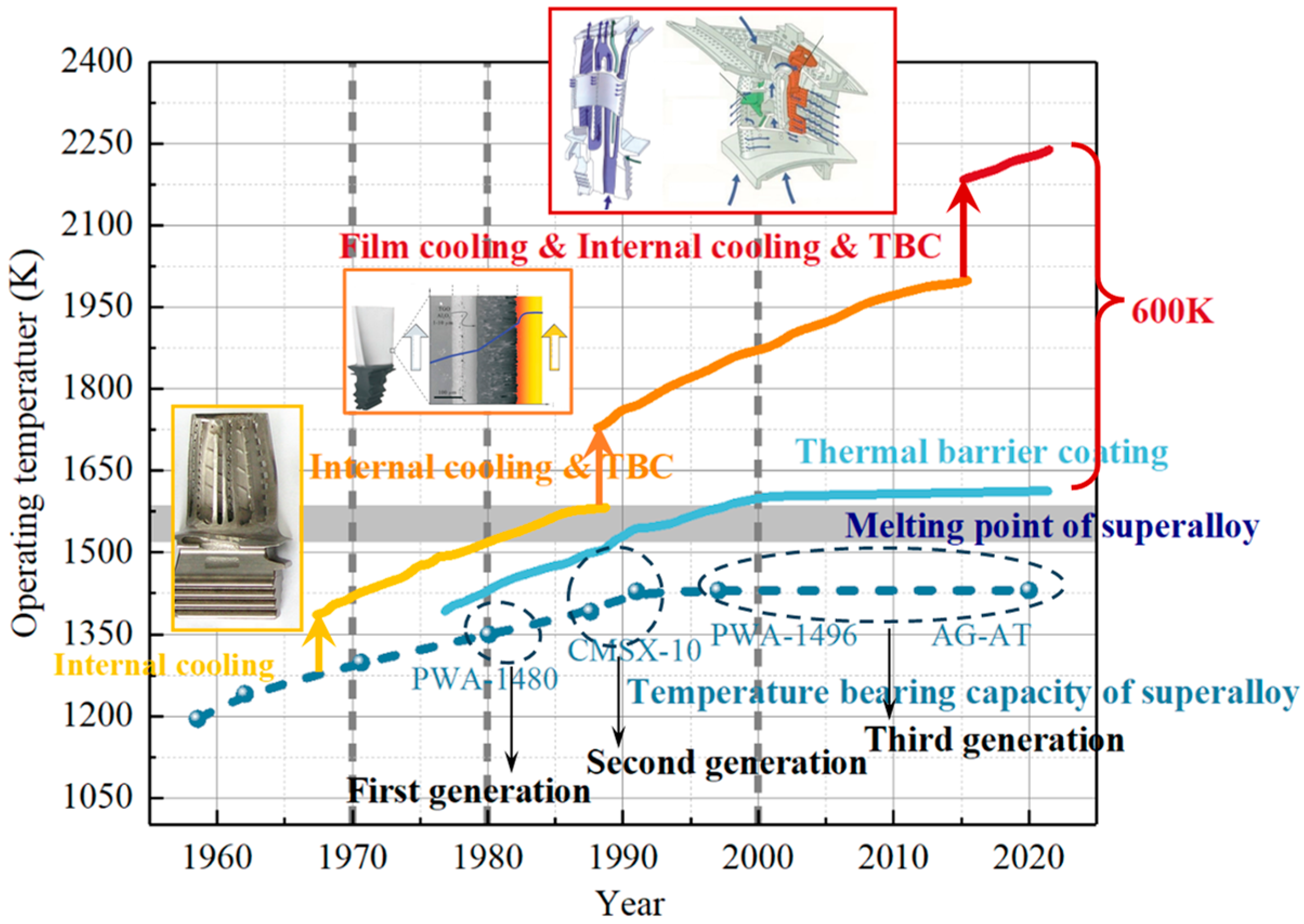 Processes 13 01424 g002