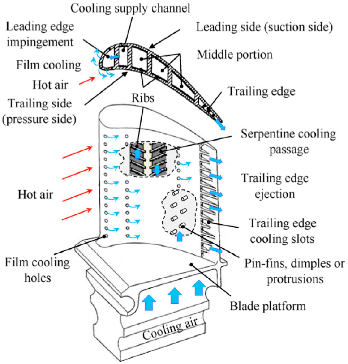 Processes 13 01424 g003