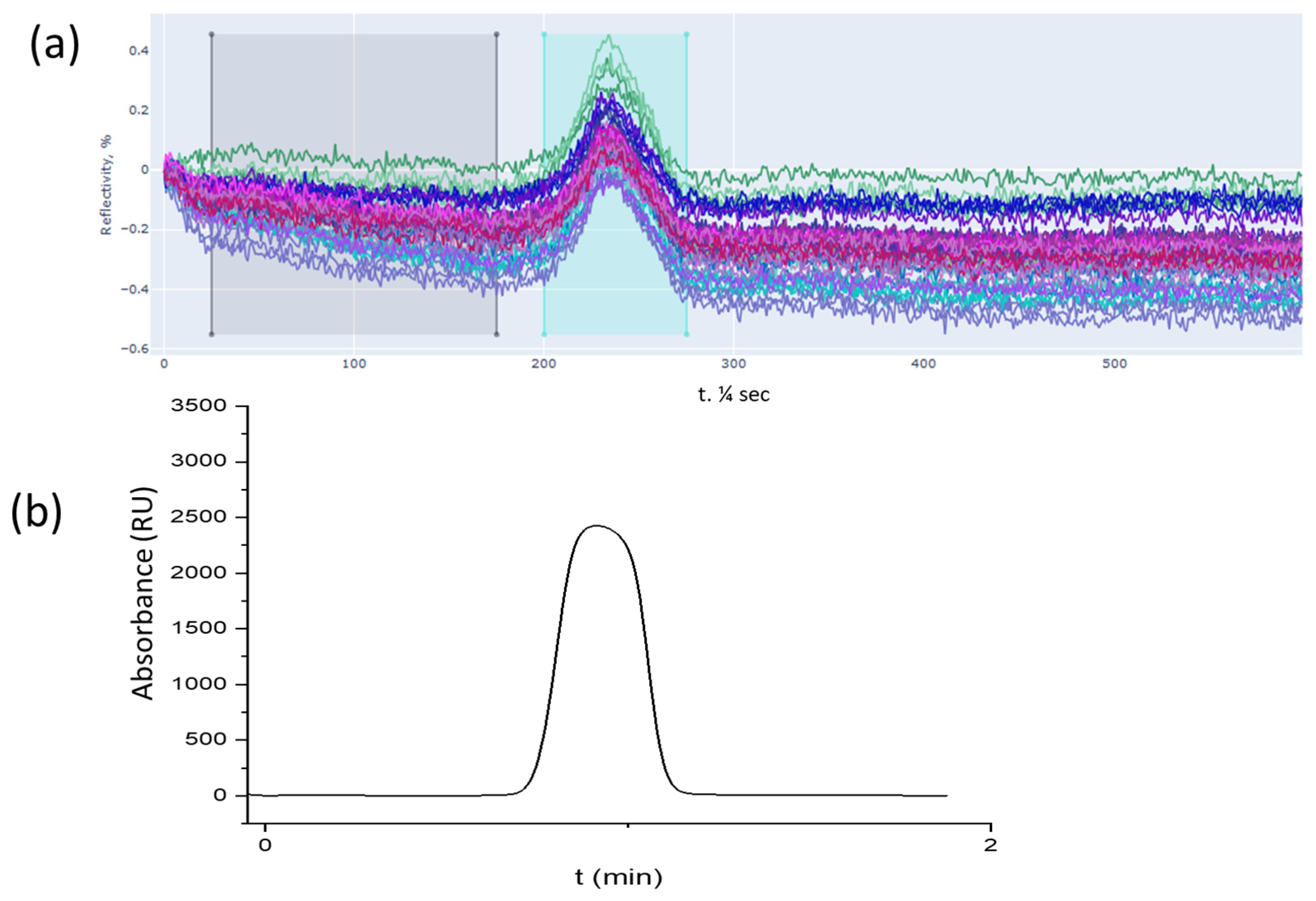 Processes 13 01425 g003