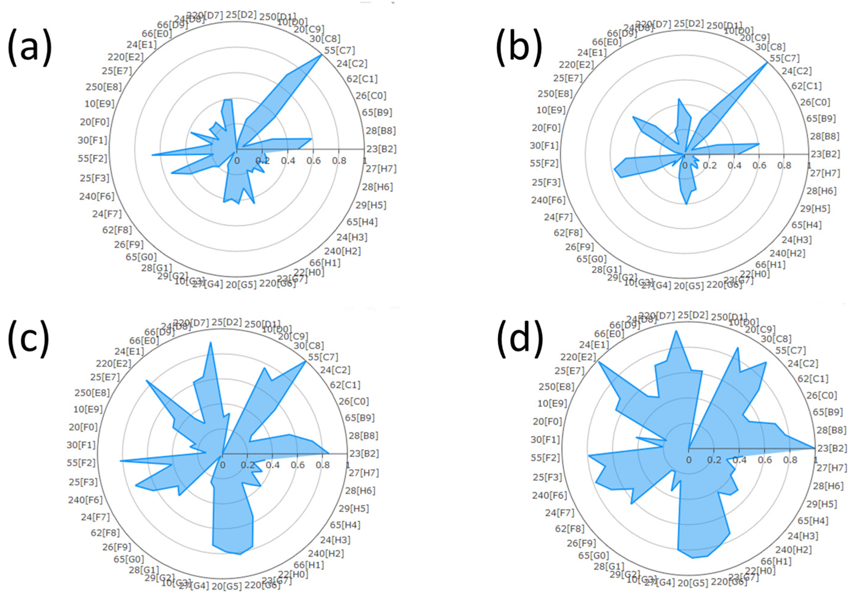 Processes 13 01425 g004