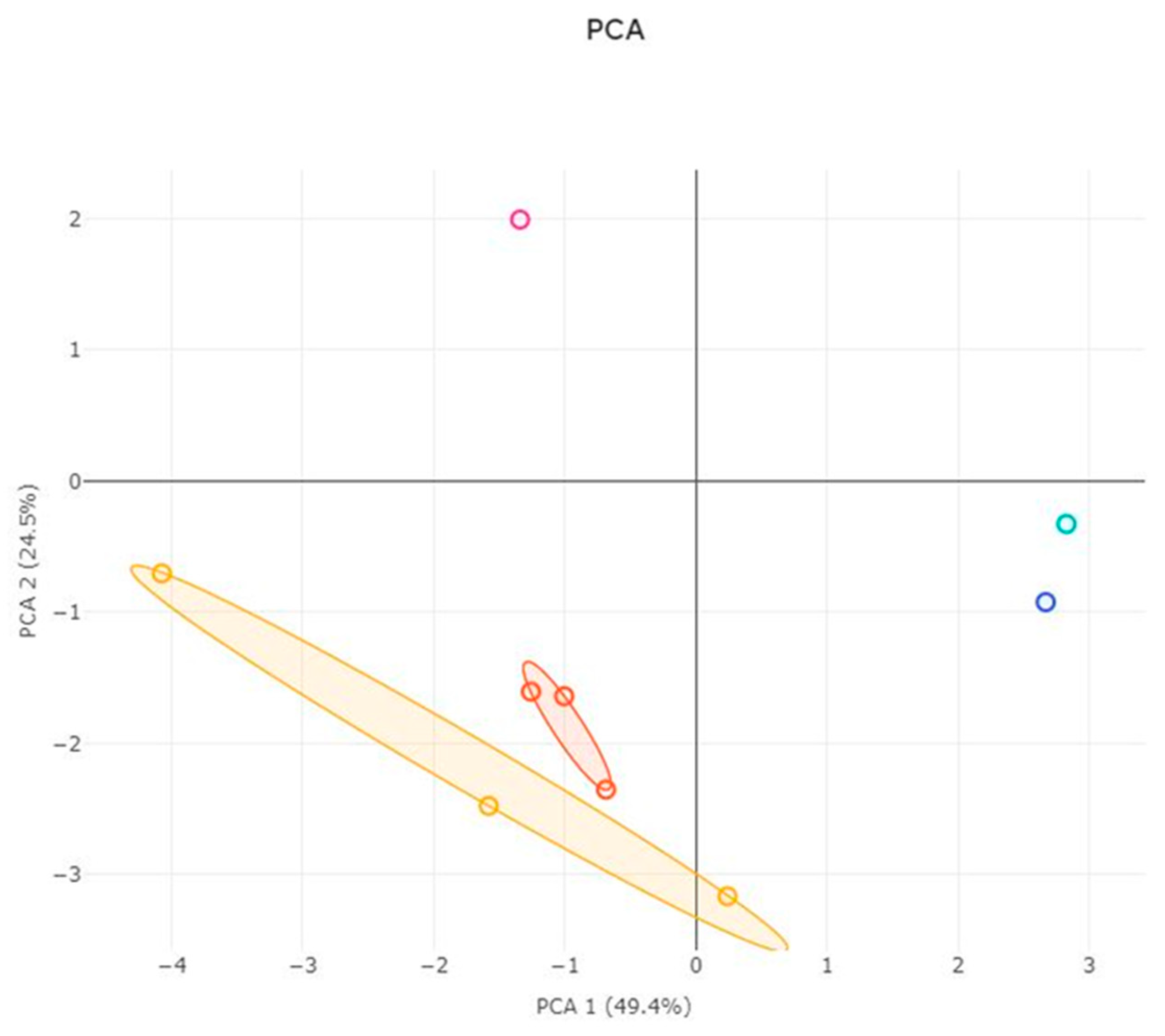 Processes 13 01425 g006