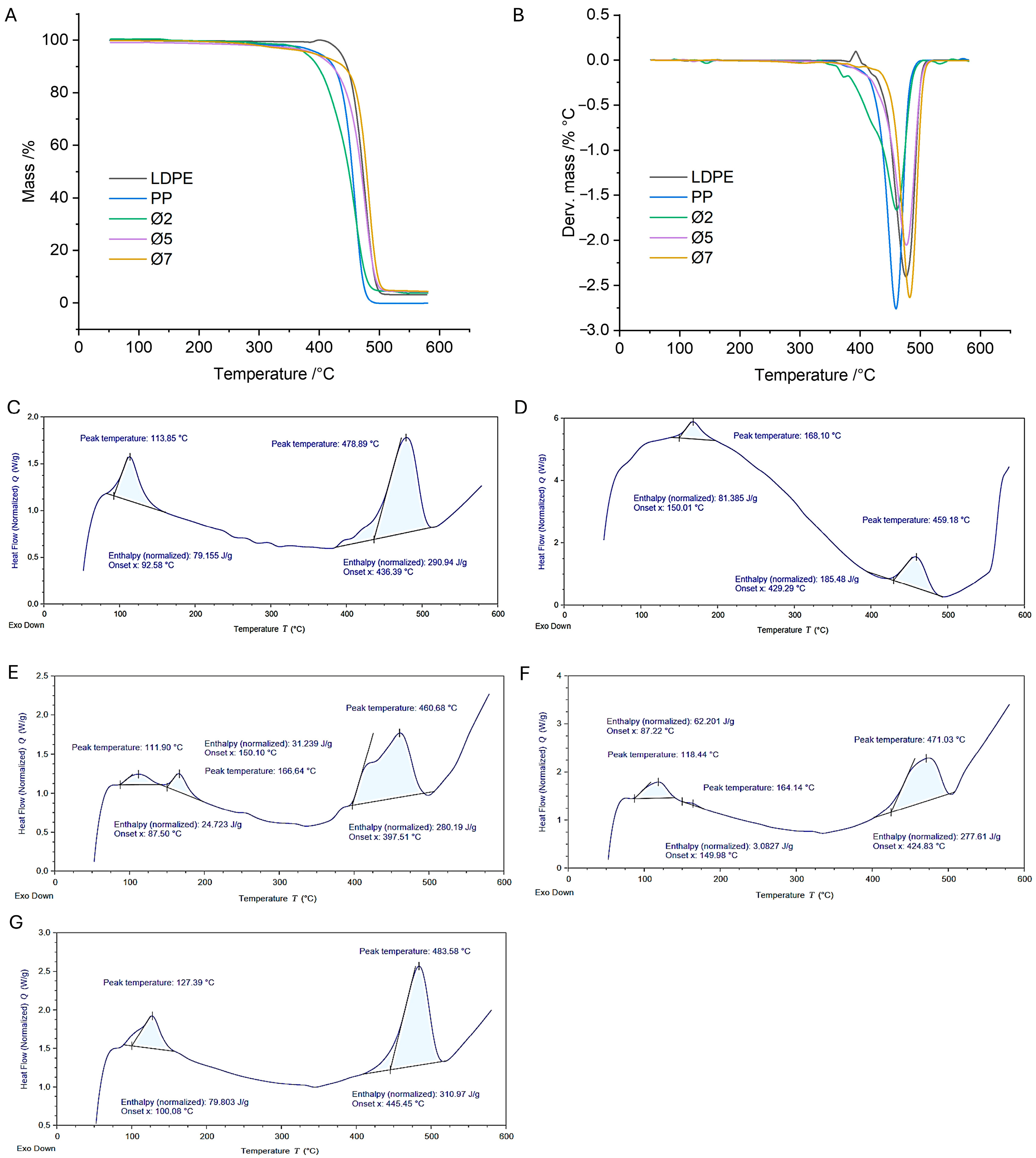 Processes 13 01426 g006