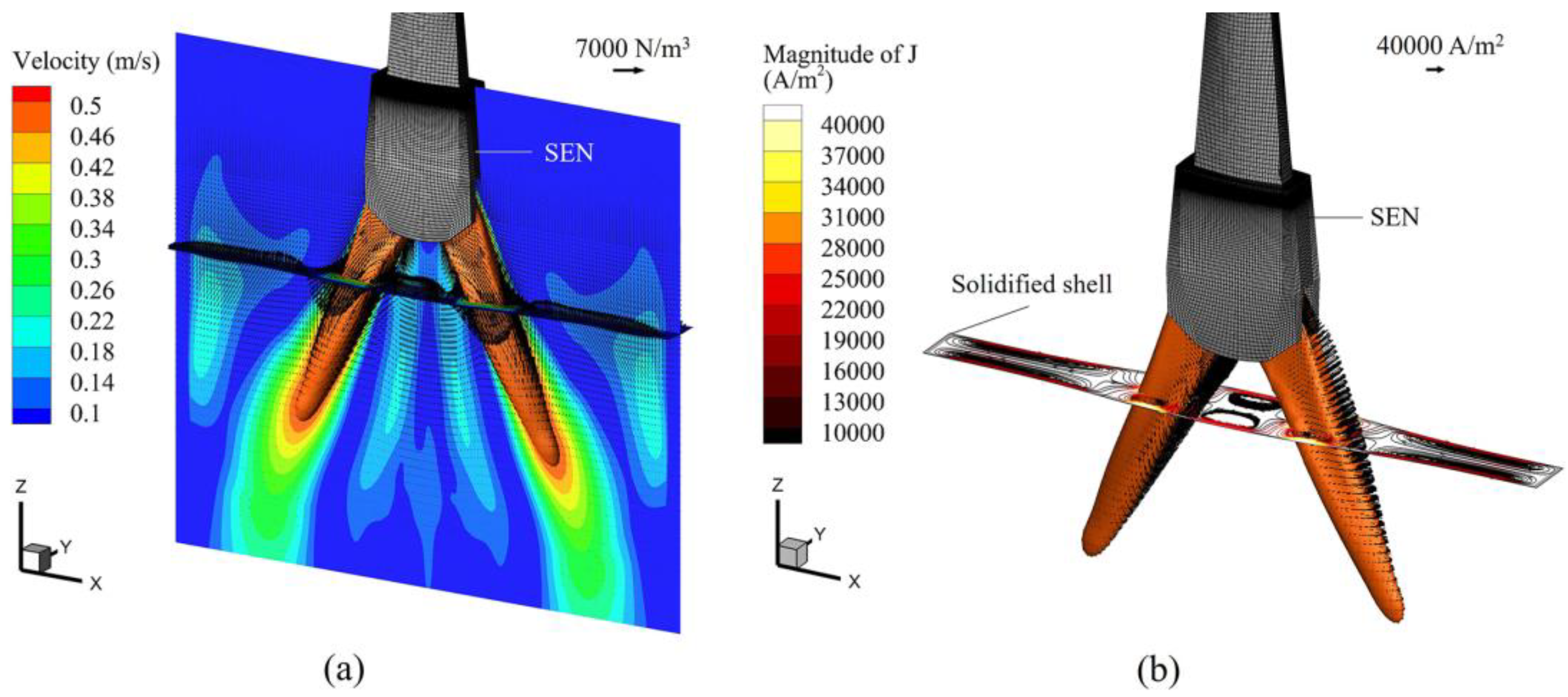 Processes 13 01427 g007