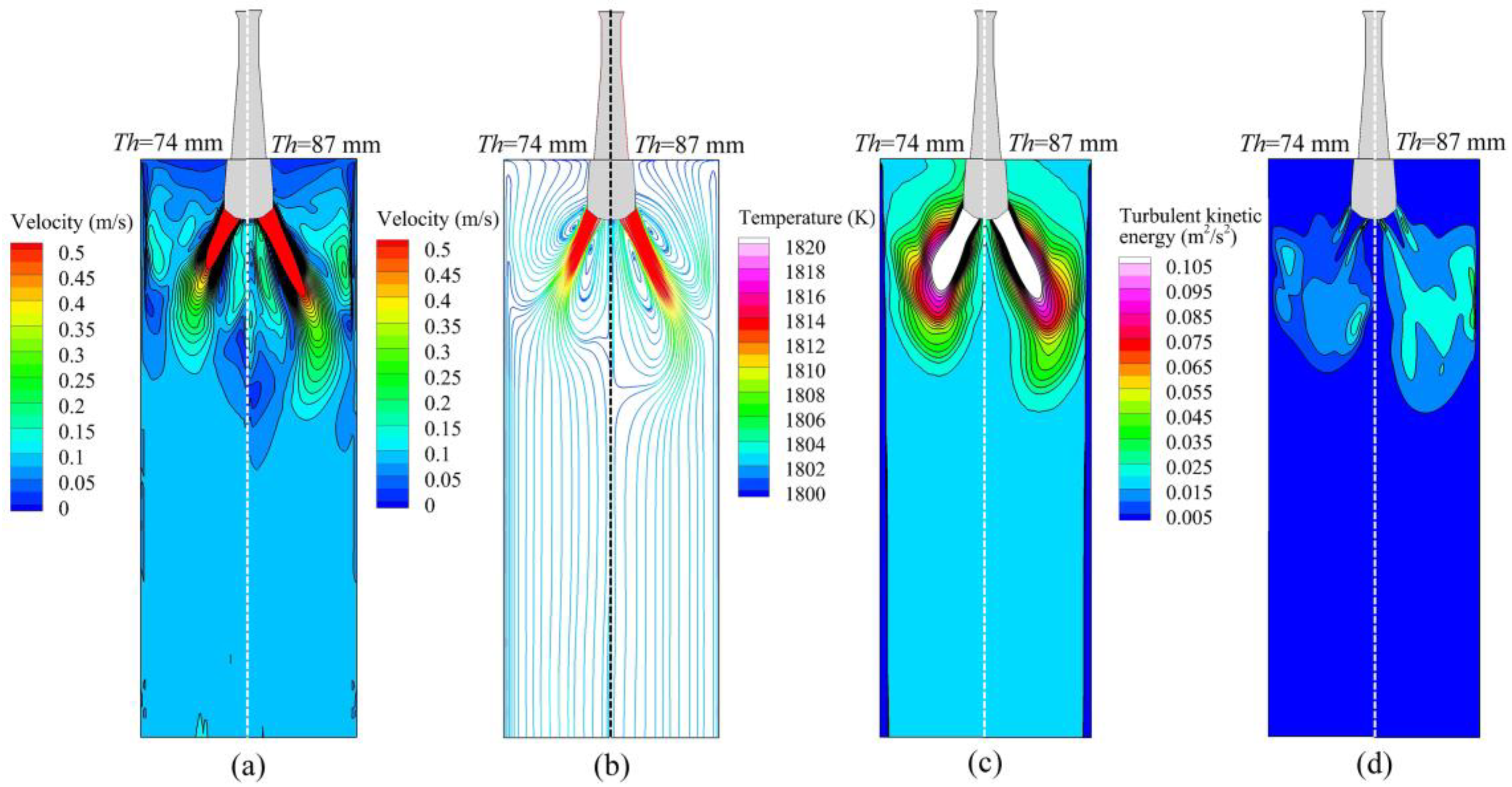 Processes 13 01427 g008