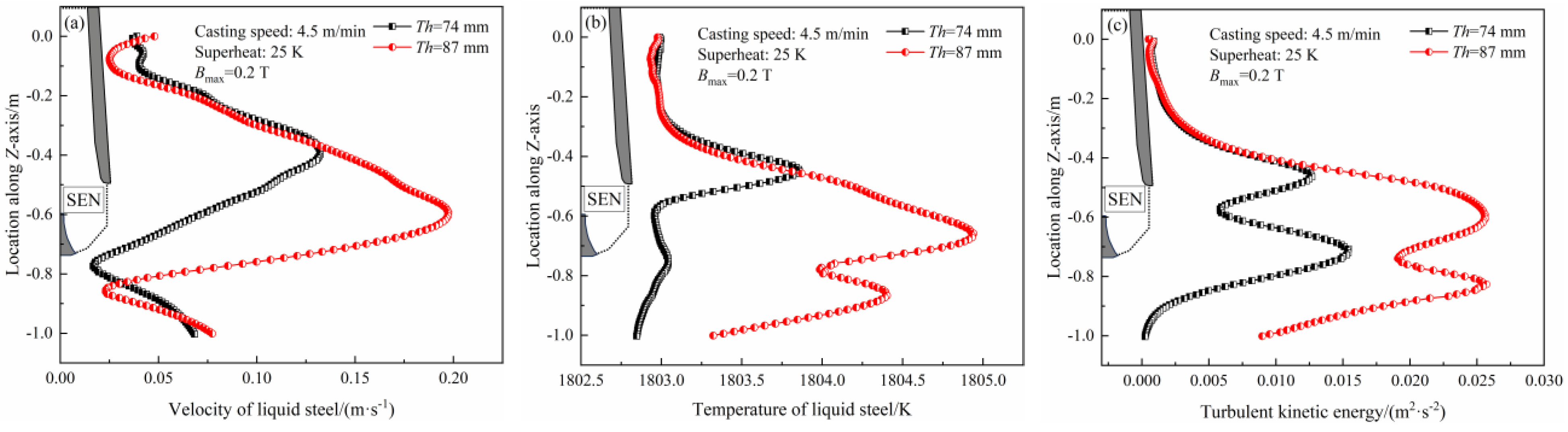 Processes 13 01427 g009