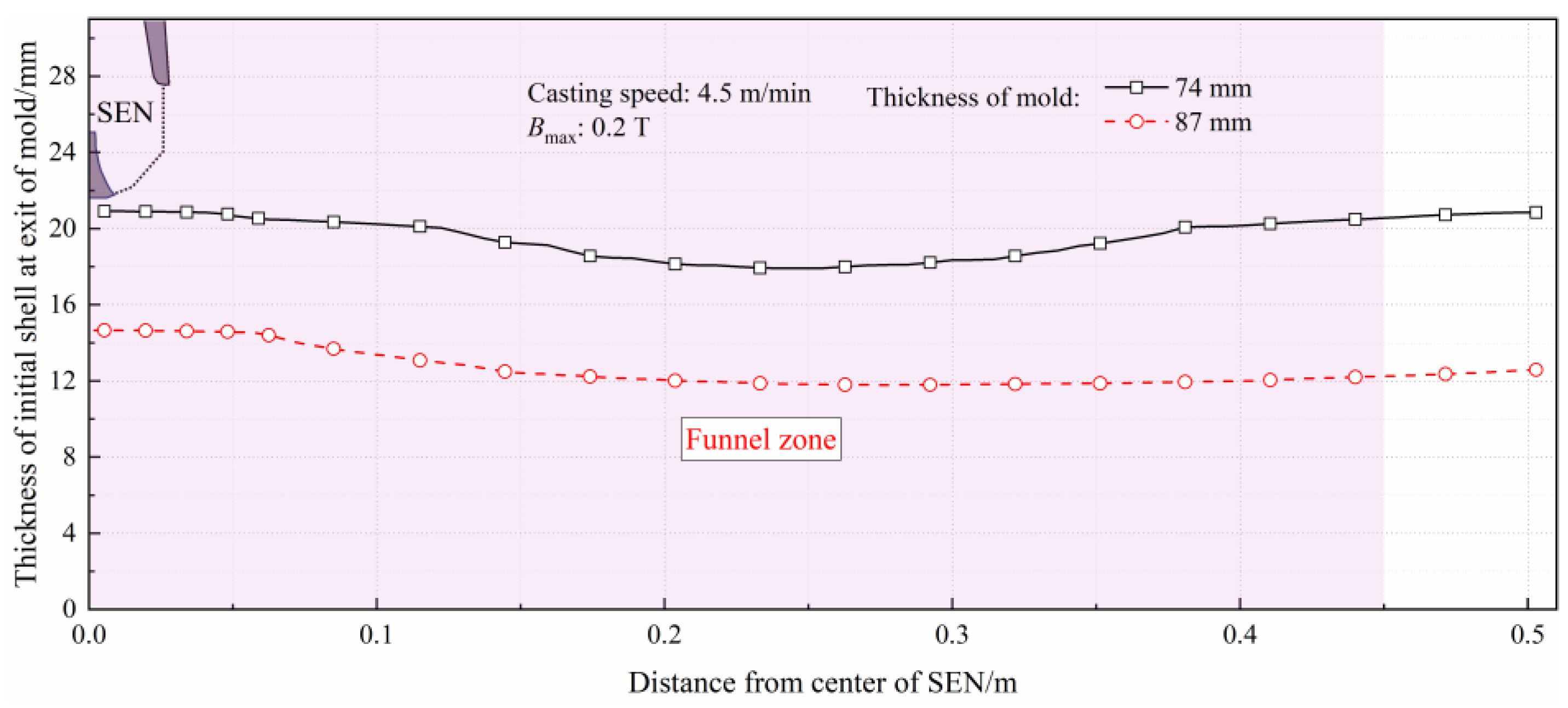 Processes 13 01427 g011