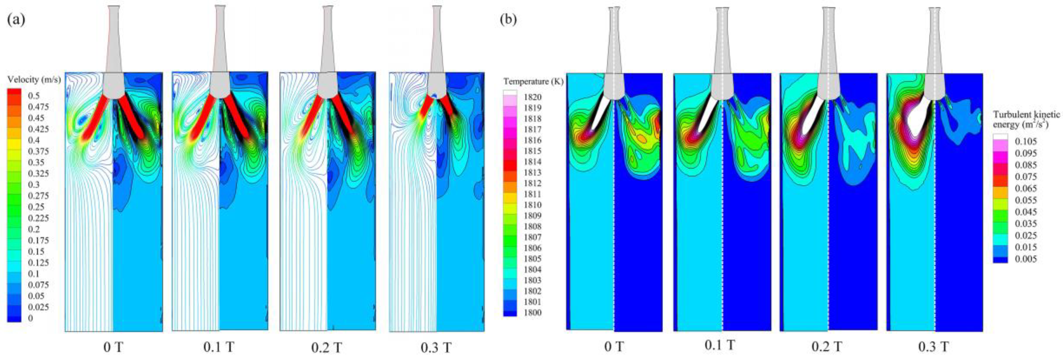 Processes 13 01427 g012