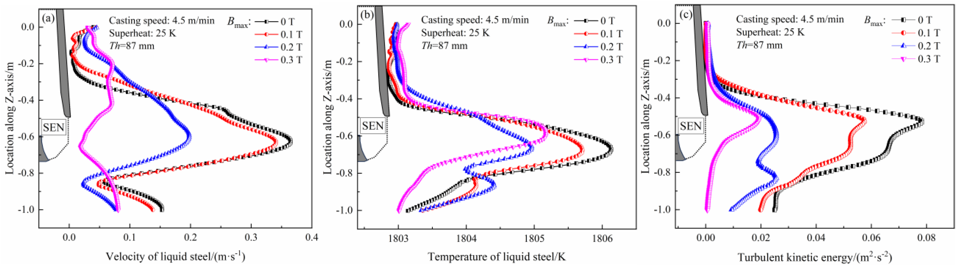 Processes 13 01427 g013