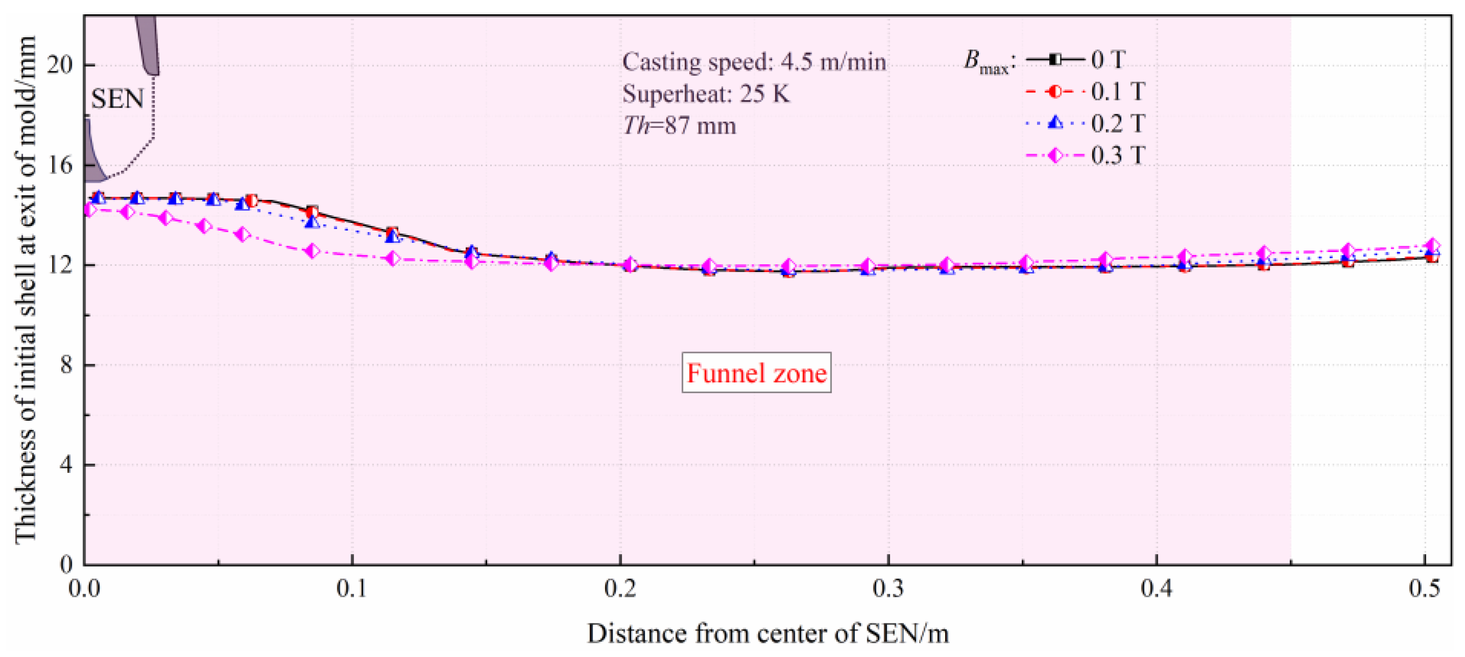 Processes 13 01427 g015
