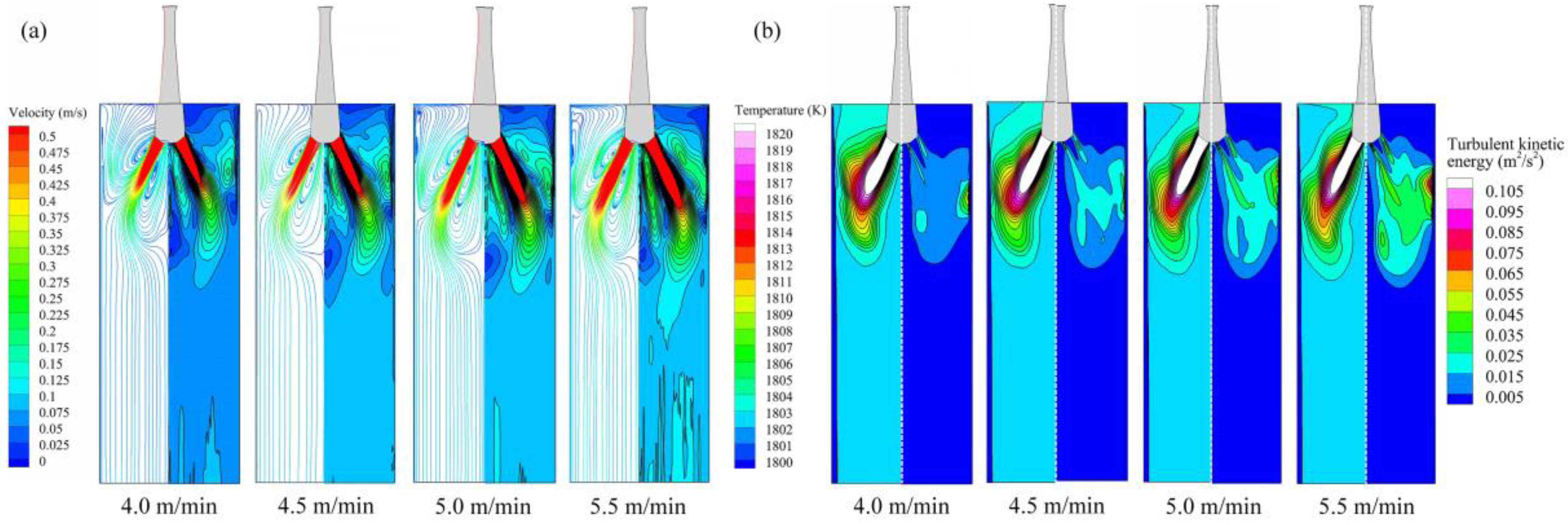 Processes 13 01427 g016