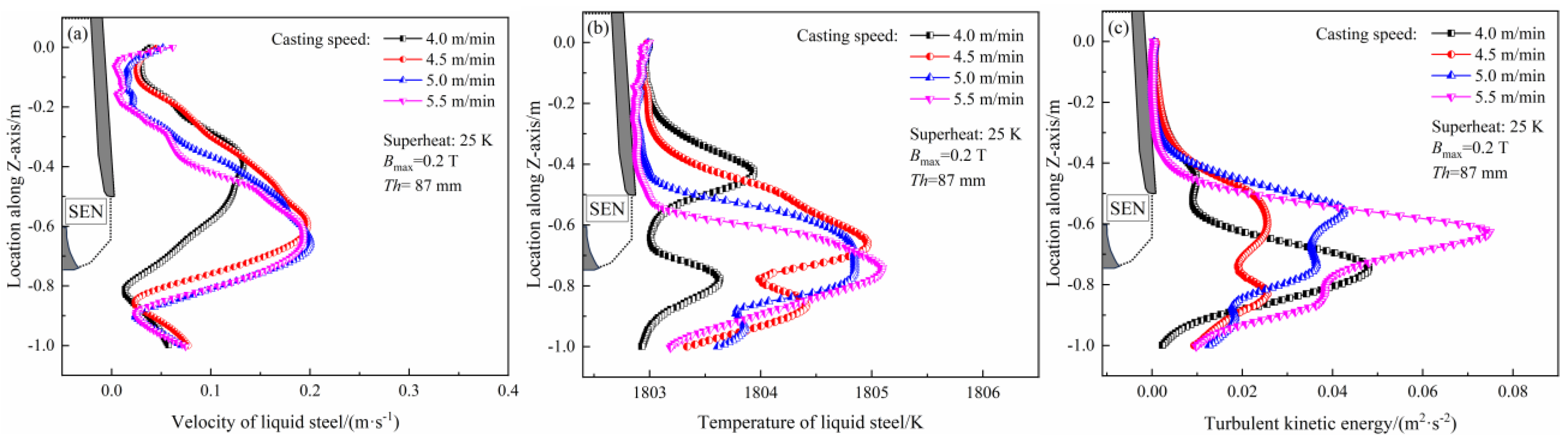 Processes 13 01427 g017