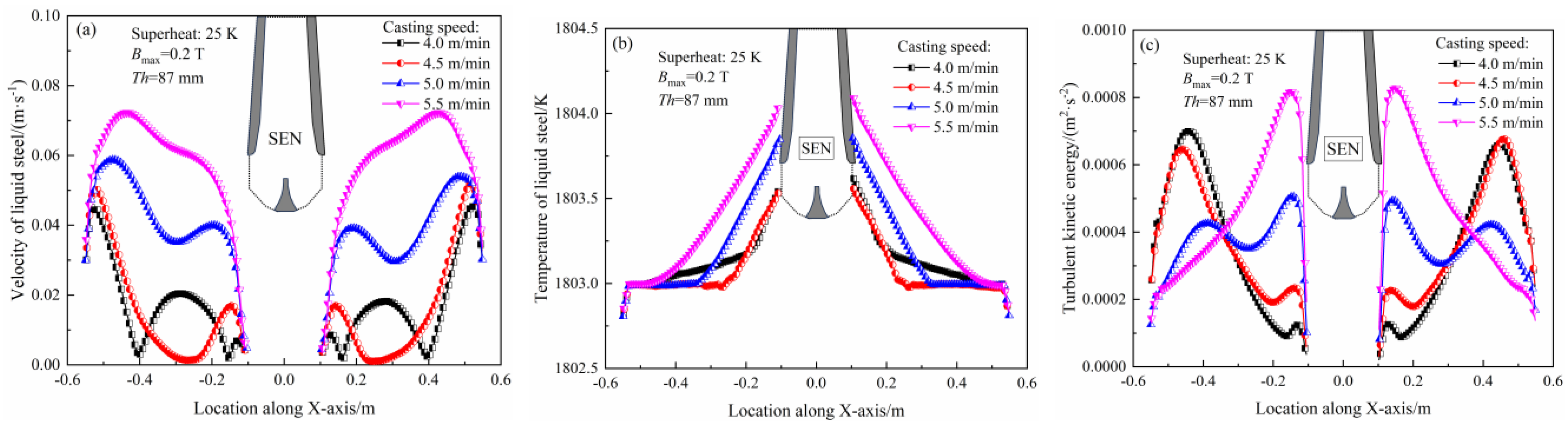 Processes 13 01427 g018