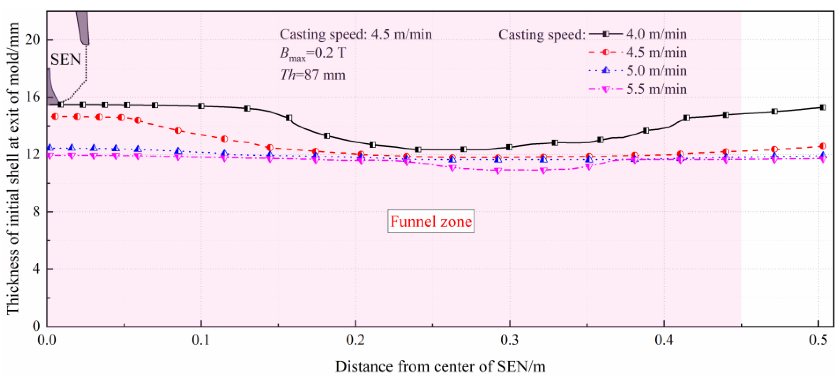 Processes 13 01427 g019