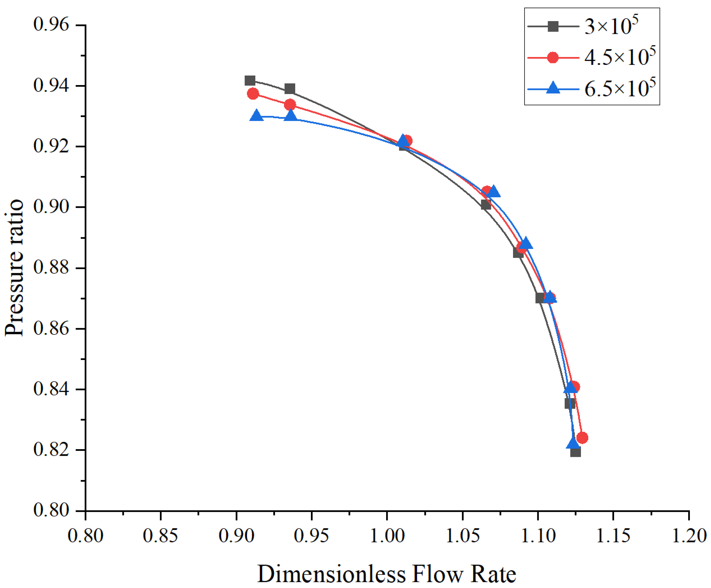 Processes 13 01428 g005