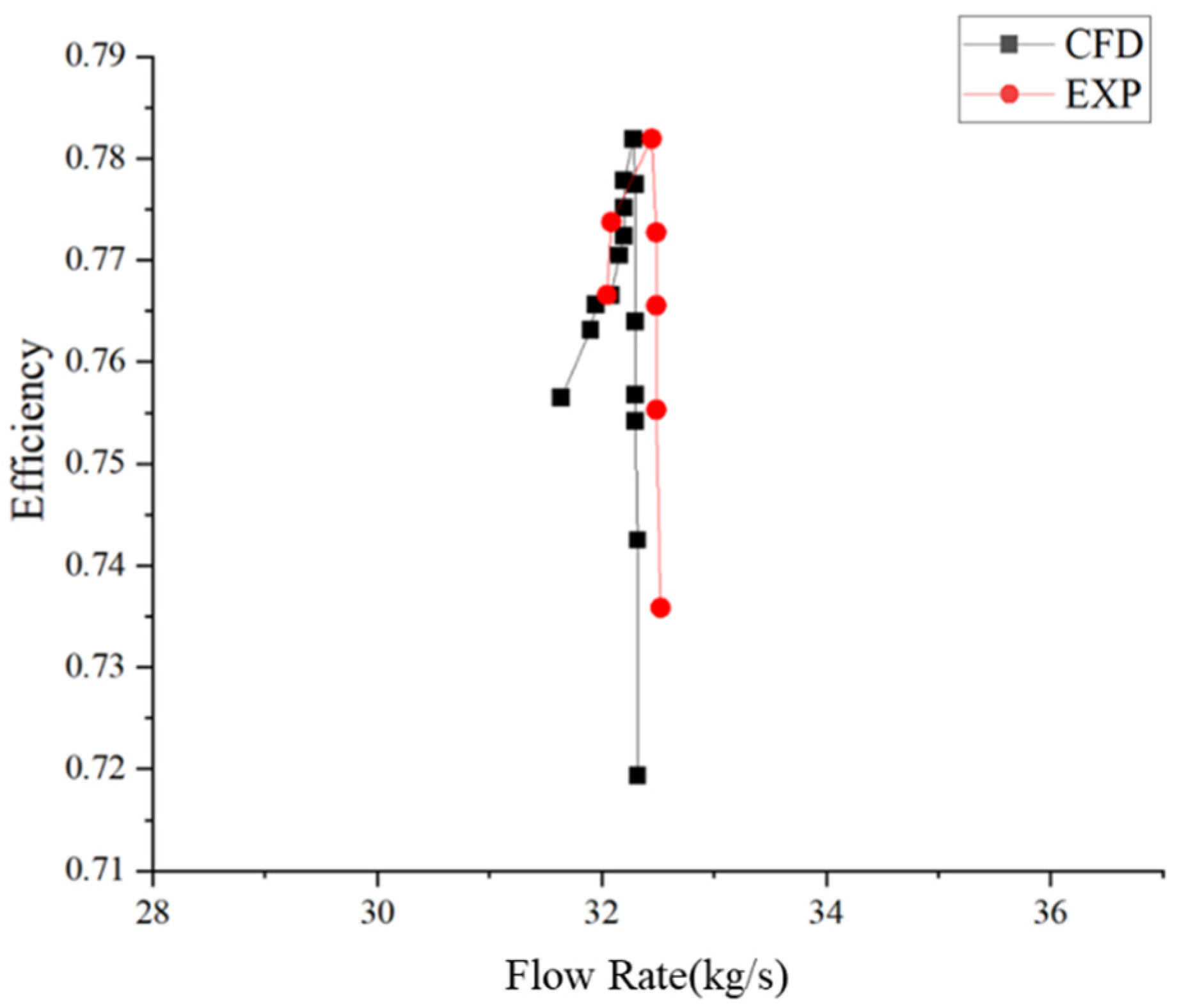 Processes 13 01428 g009