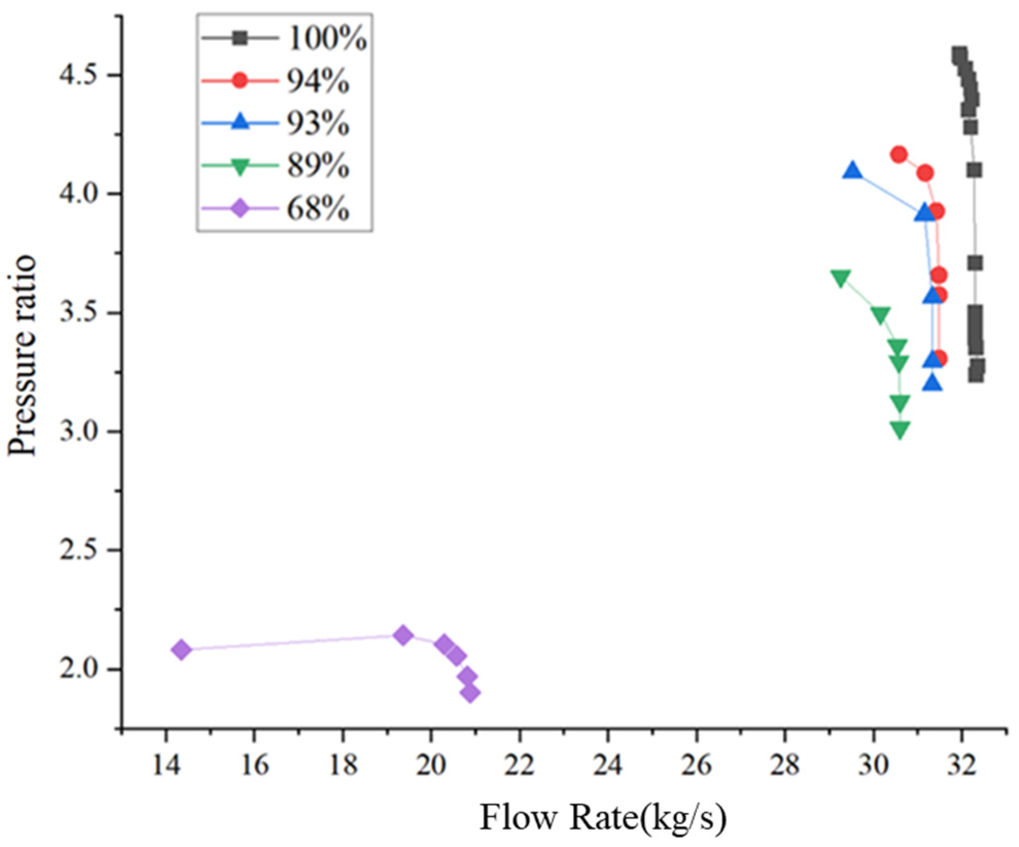 Processes 13 01428 g010
