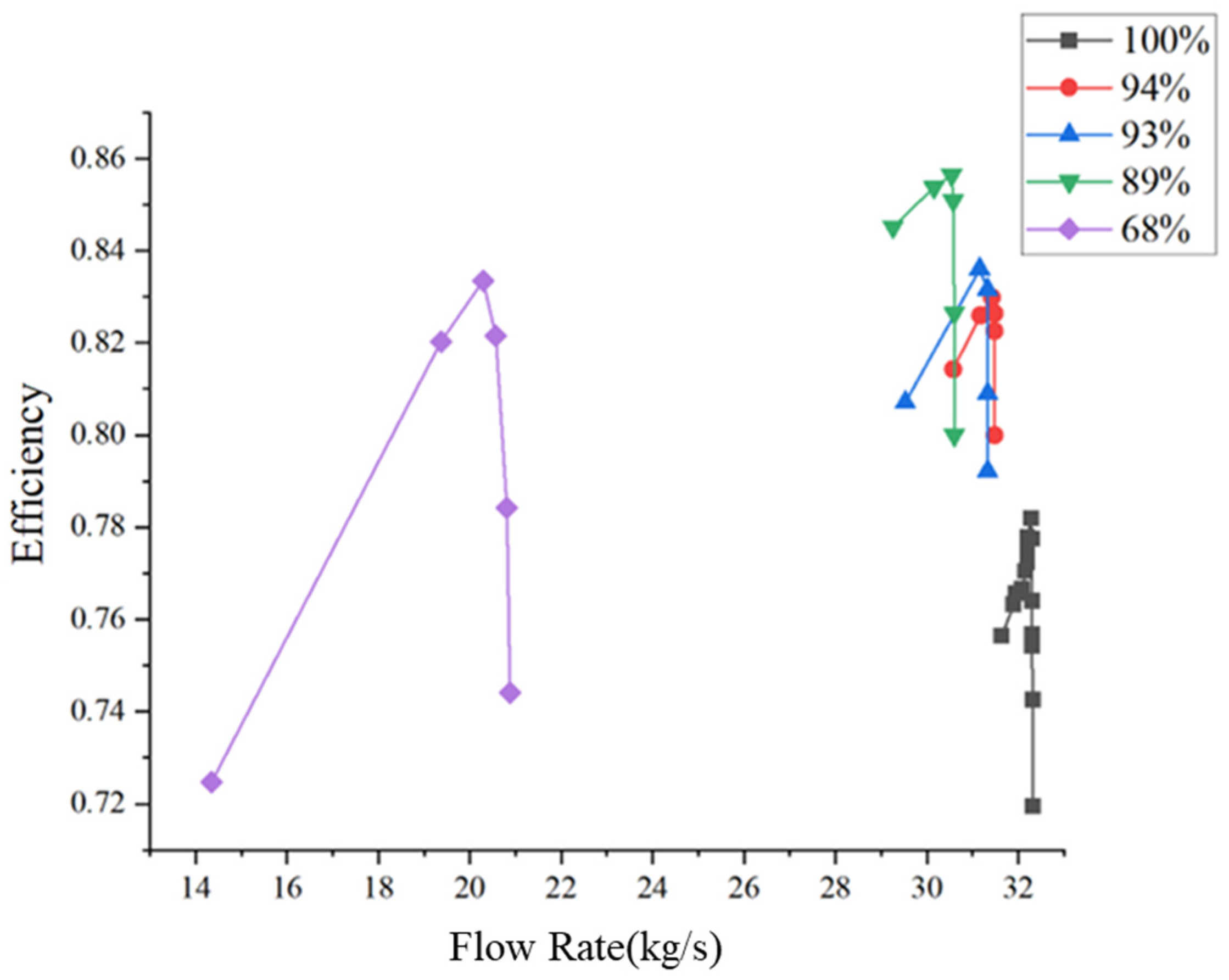 Processes 13 01428 g011
