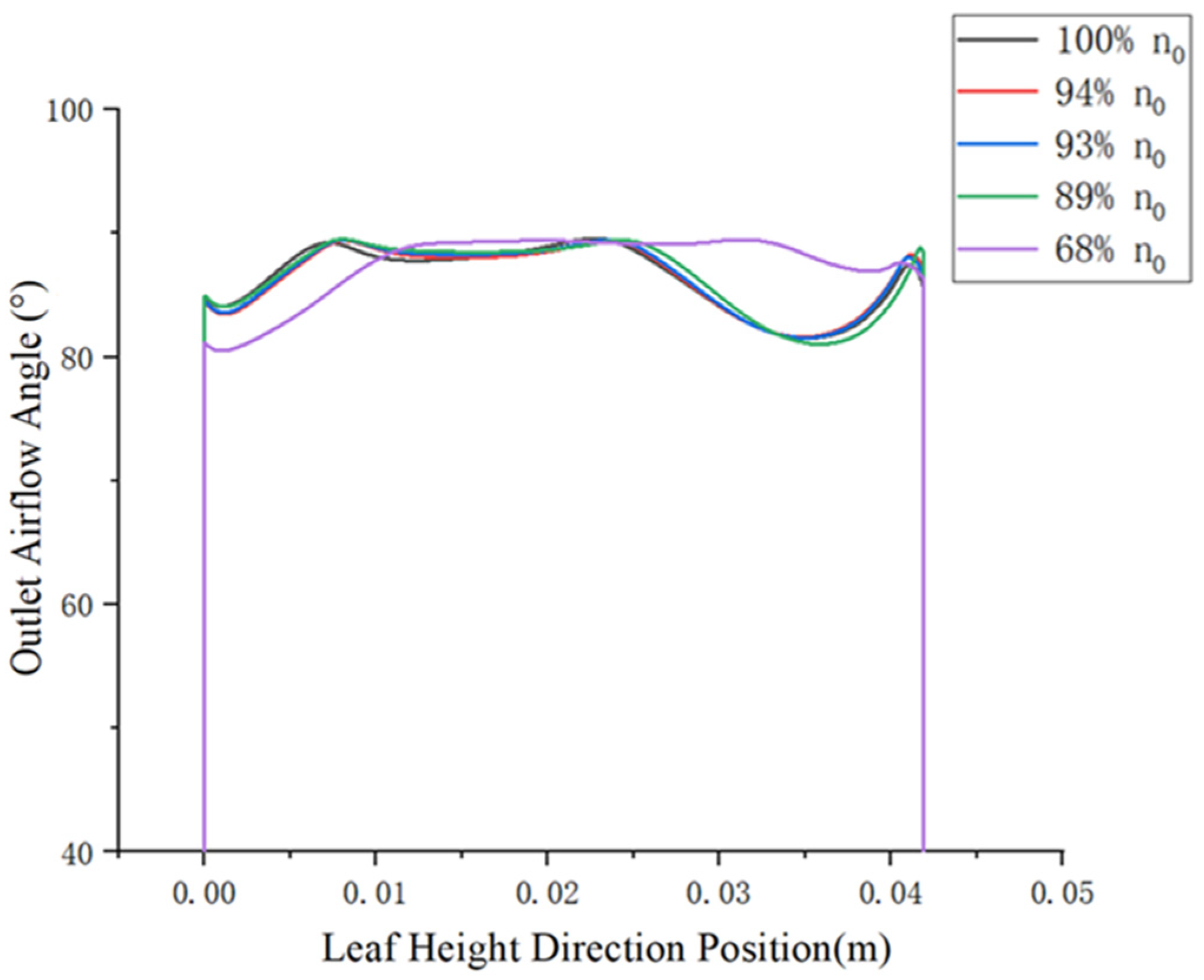 Processes 13 01428 g015