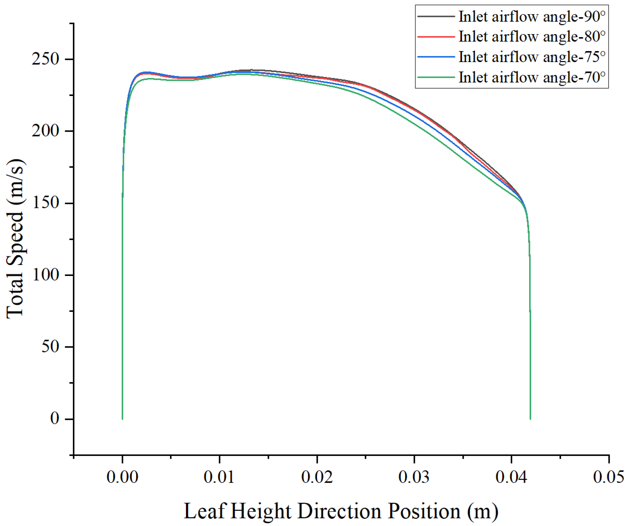 Processes 13 01428 g017