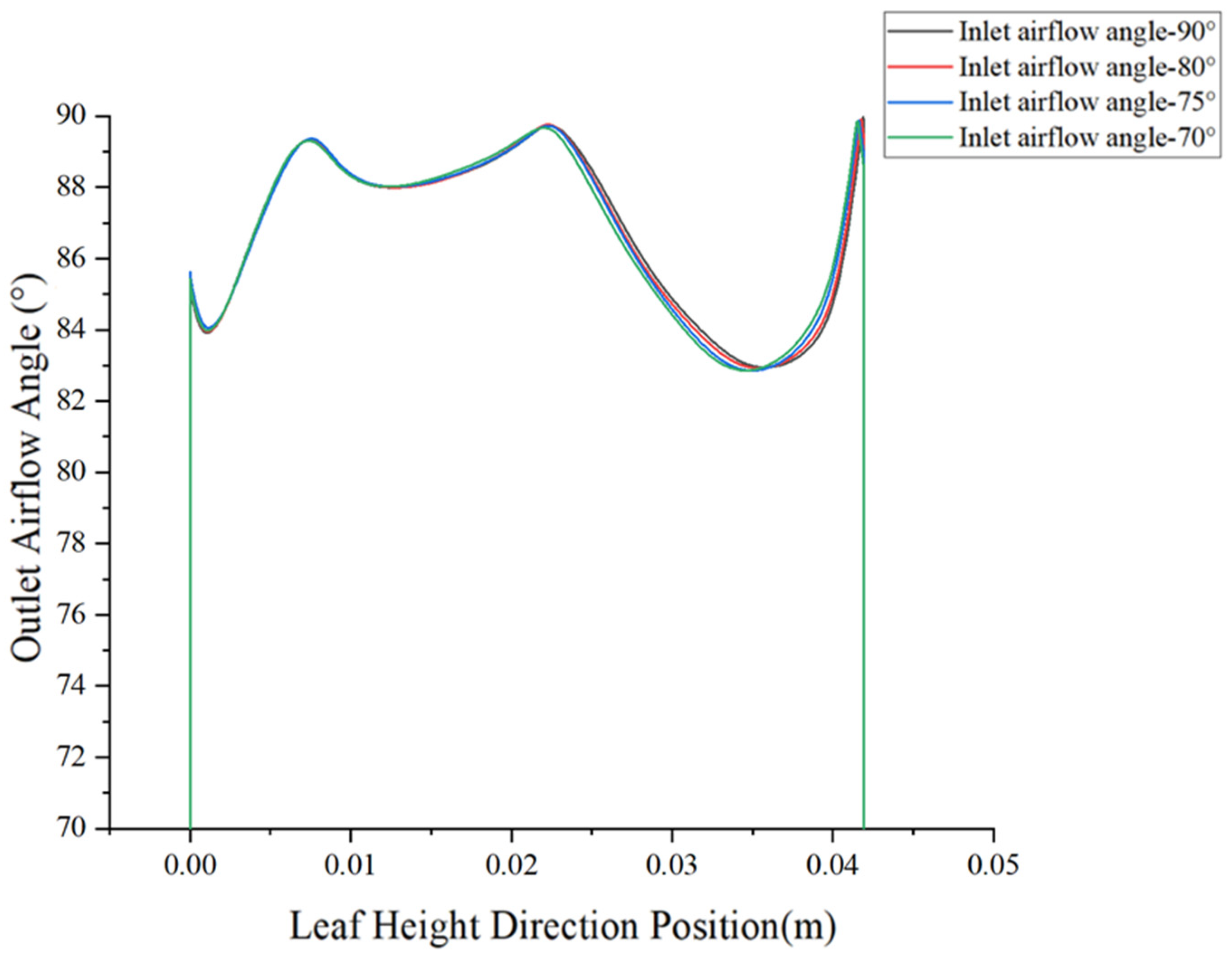 Processes 13 01428 g018