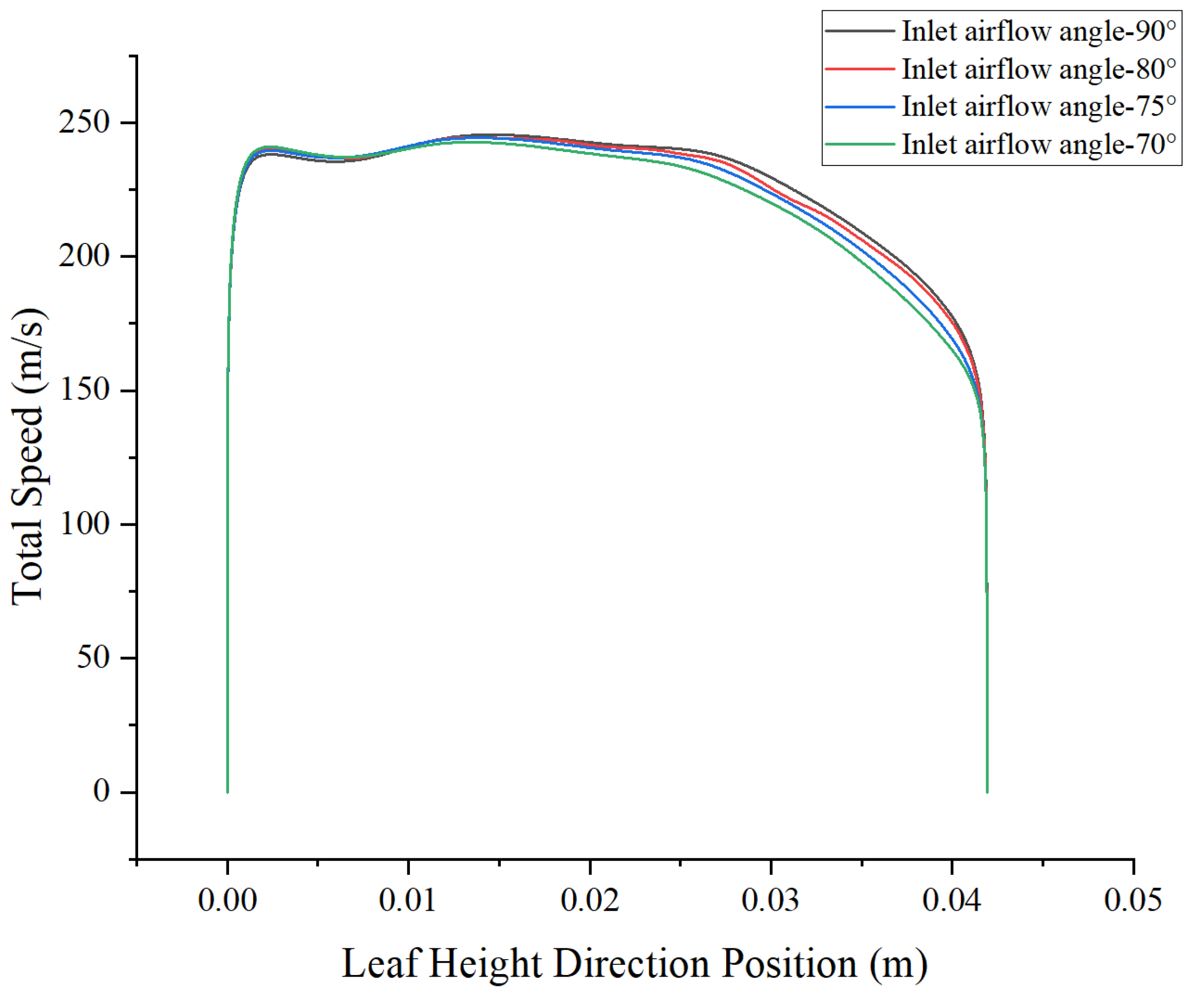 Processes 13 01428 g020