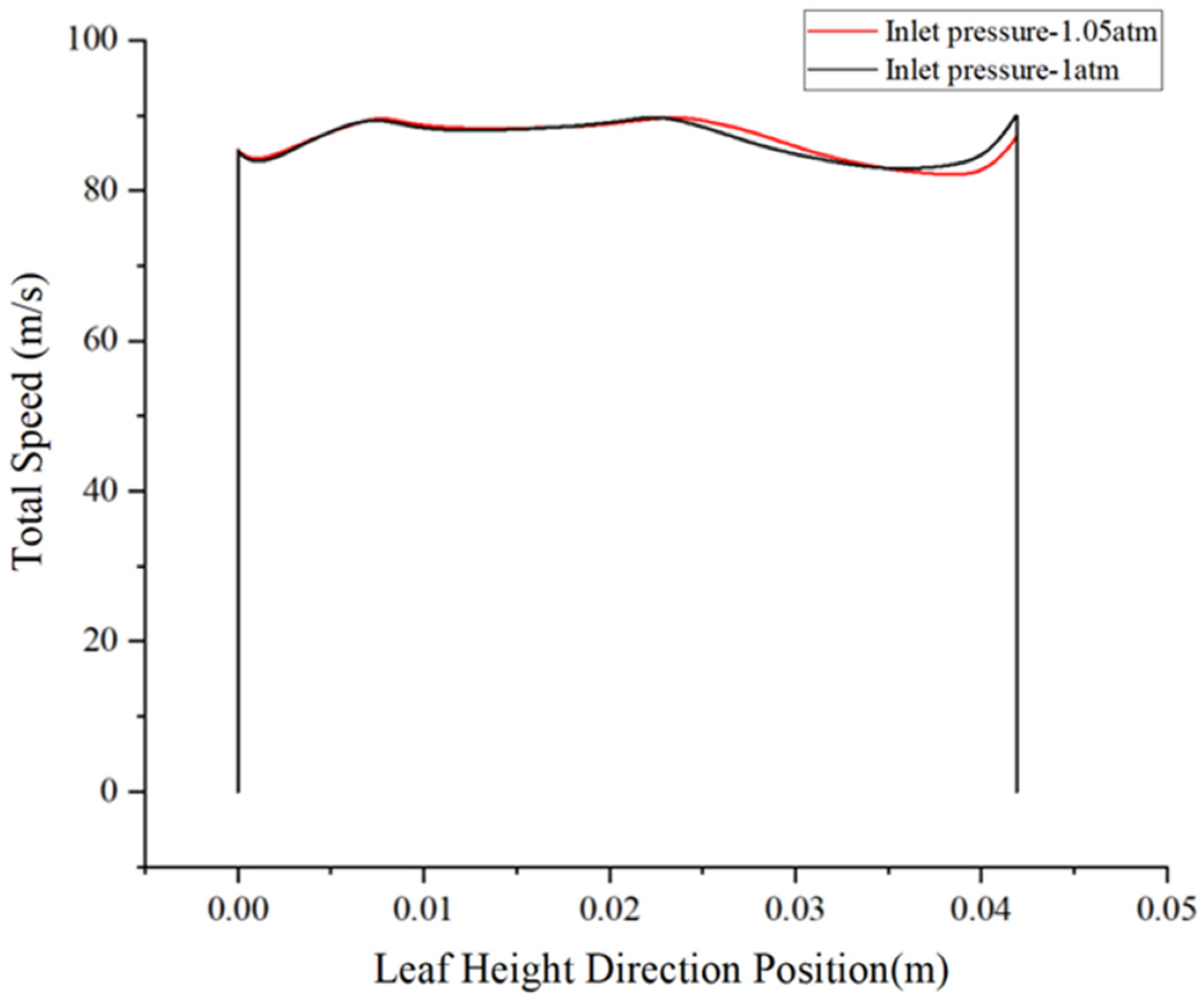 Processes 13 01428 g023