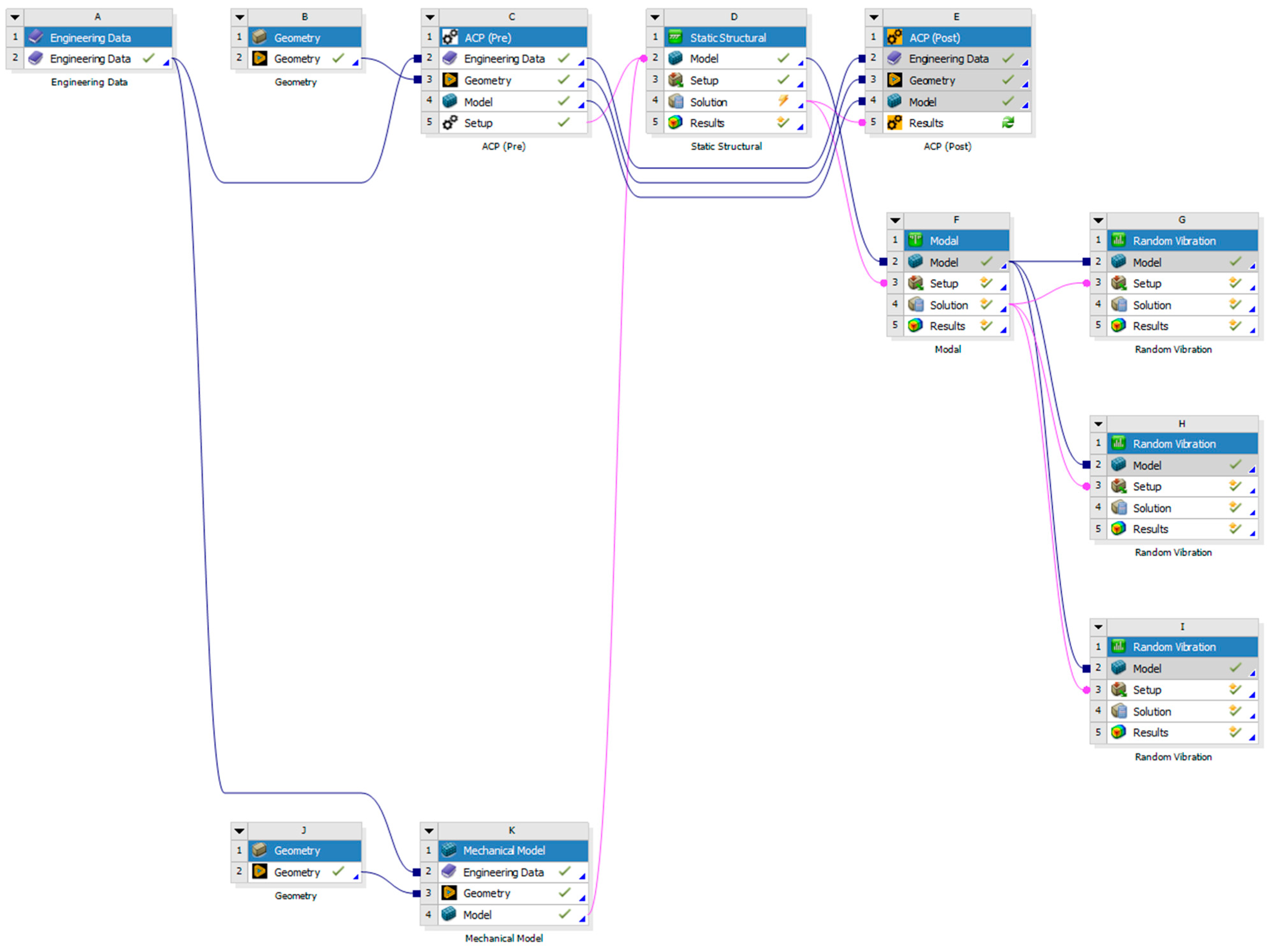 Processes 13 01429 g008