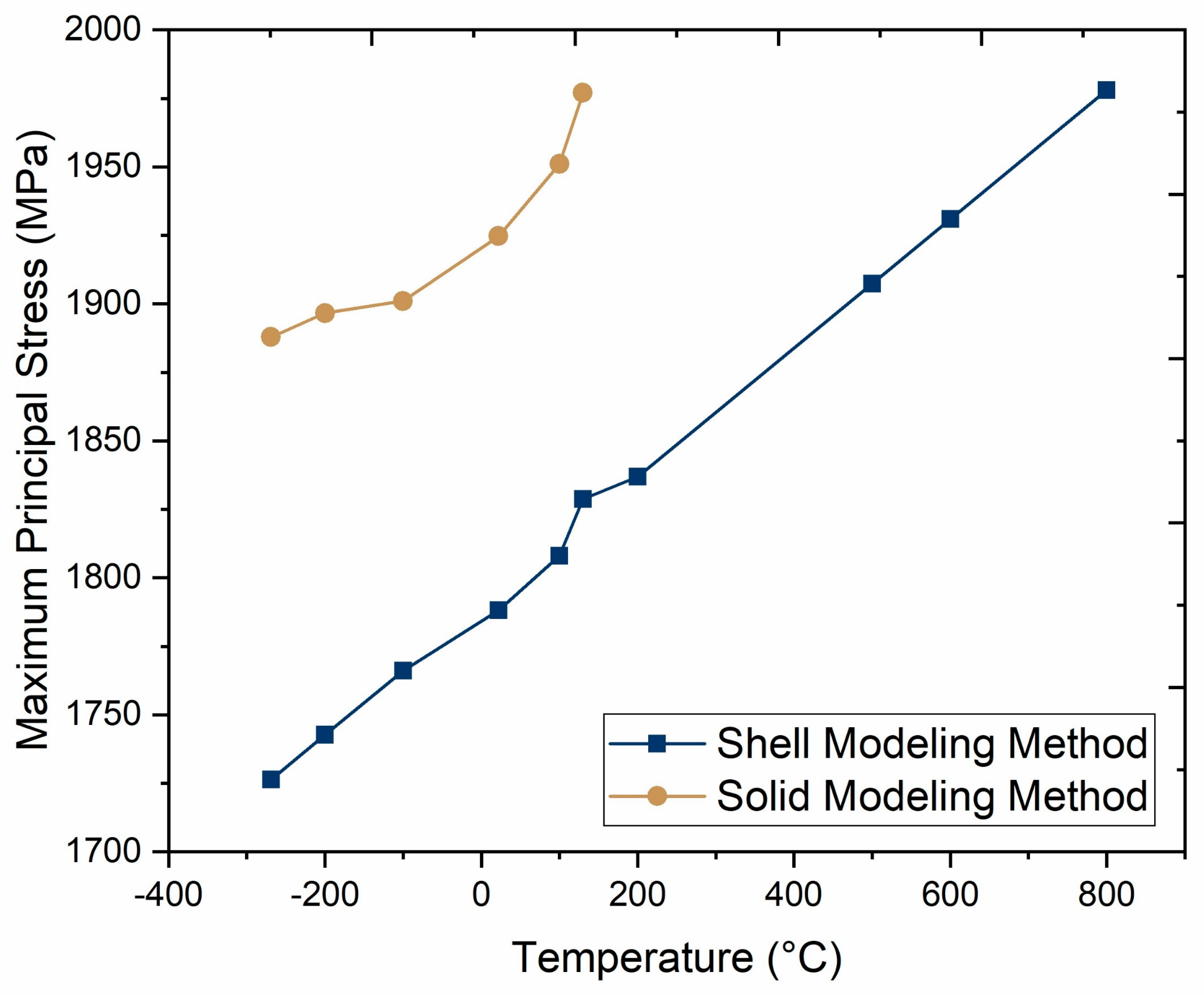 Processes 13 01429 g018