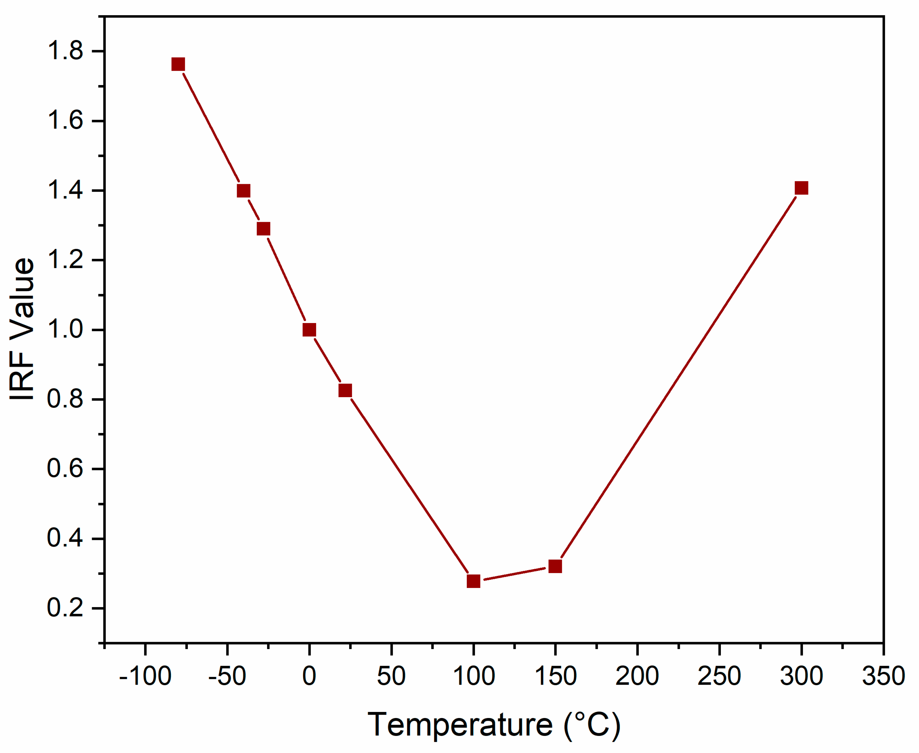 Processes 13 01429 g026