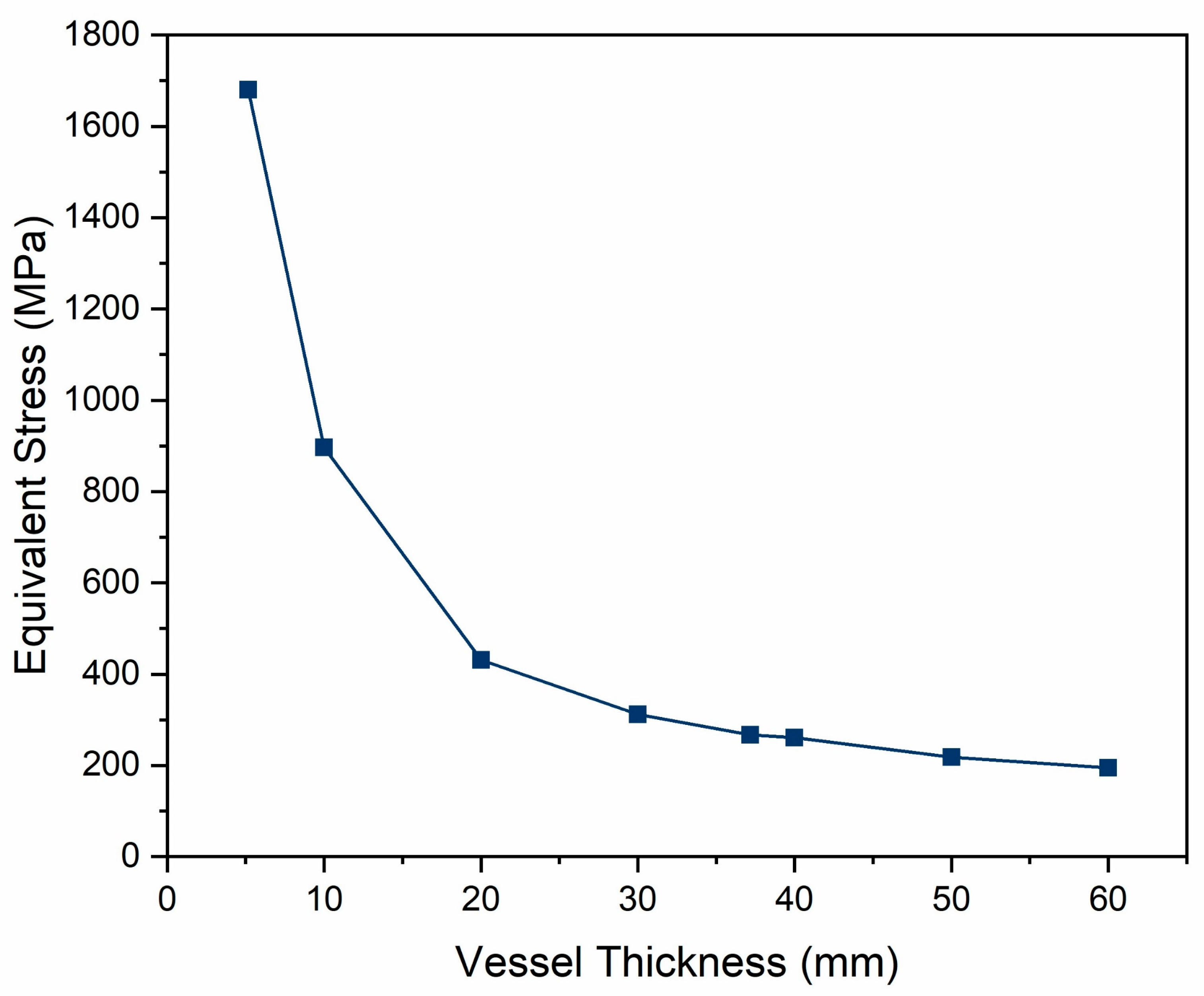 Processes 13 01429 g028