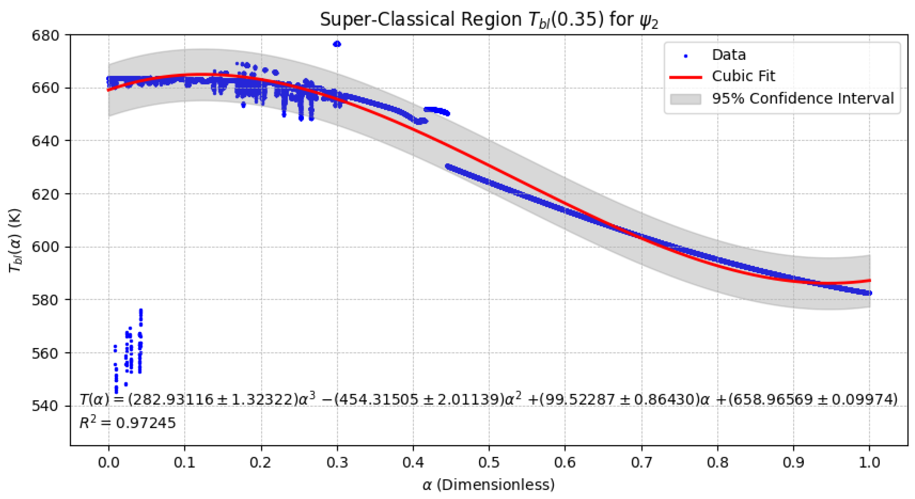 Processes 13 01430 g007
