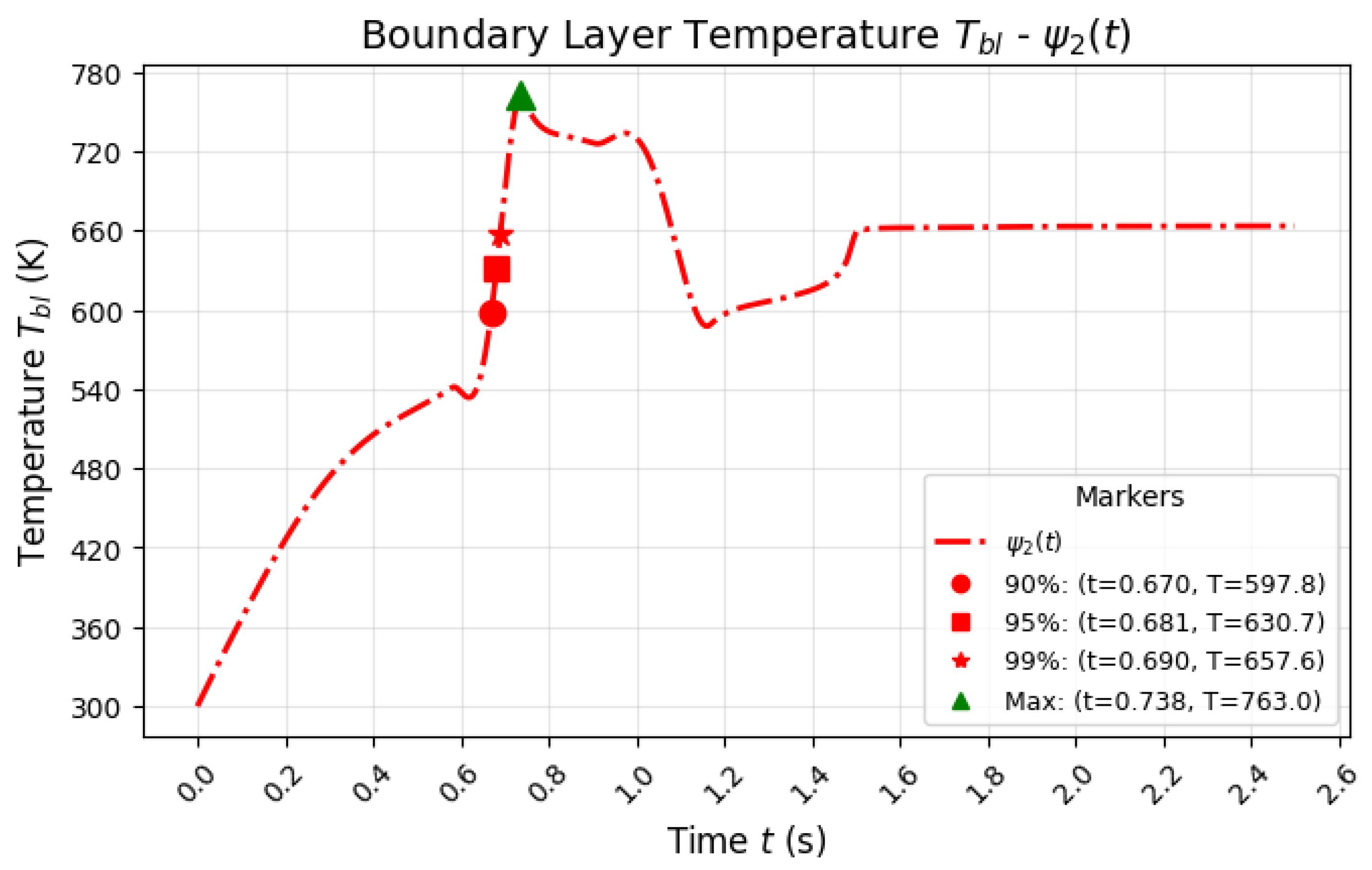 Processes 13 01430 g013