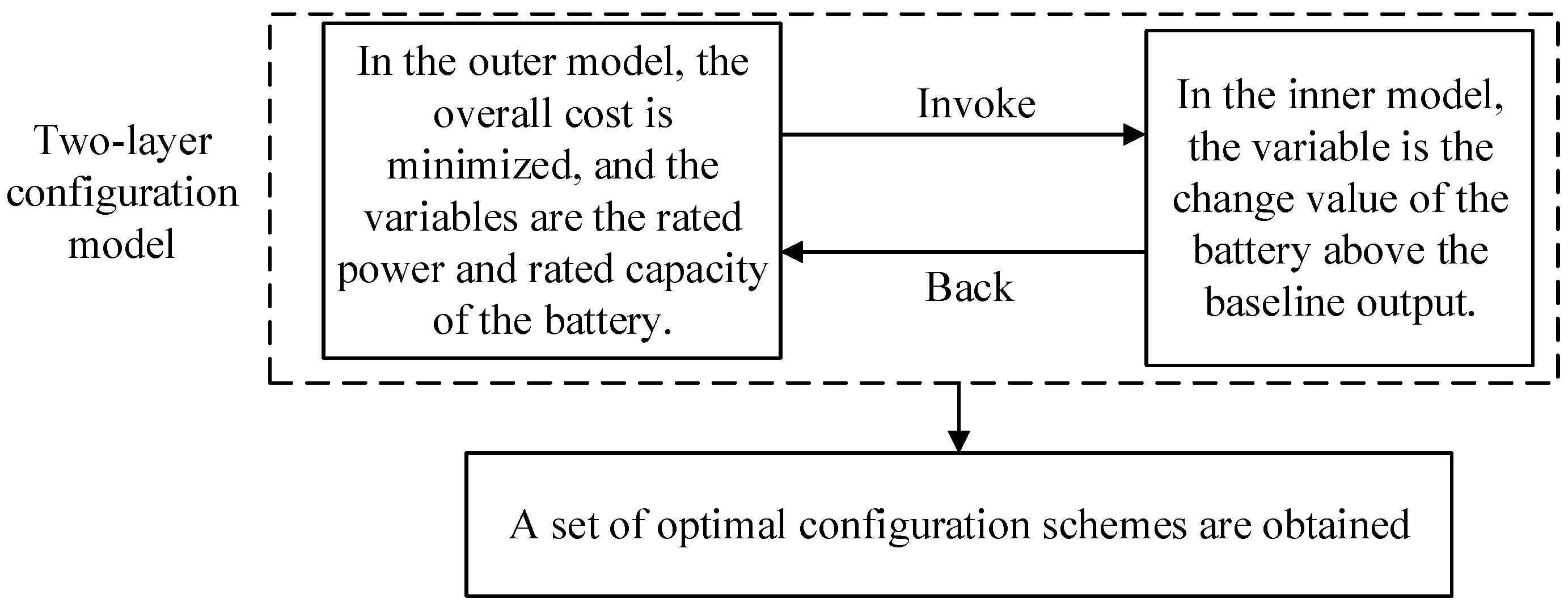 Processes 13 01432 g001