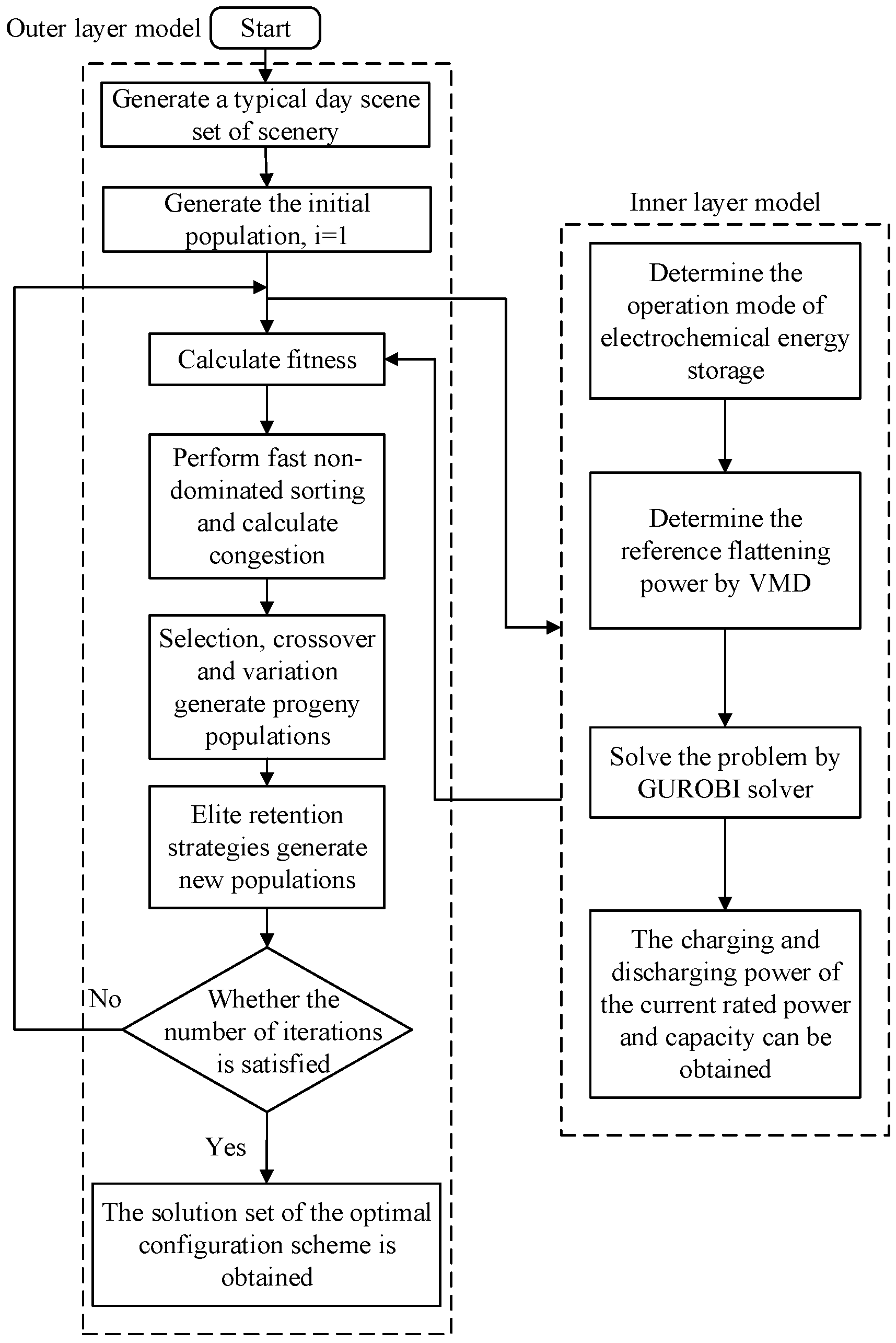 Processes 13 01432 g002