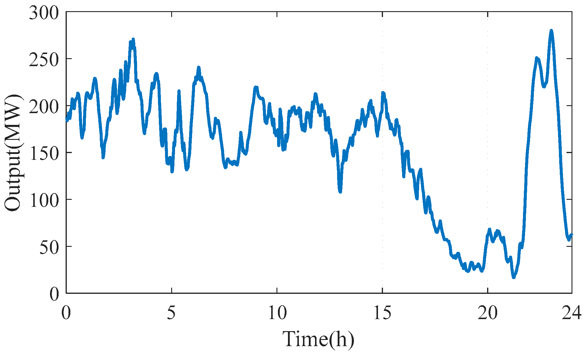 Processes 13 01432 g004
