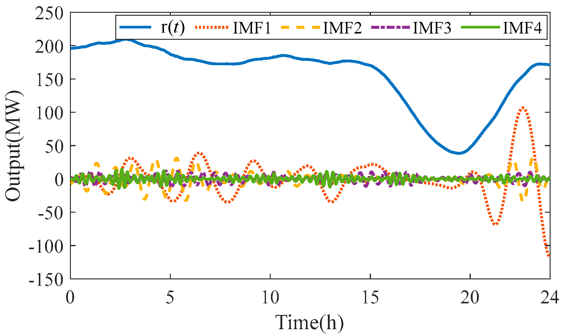 Processes 13 01432 g005