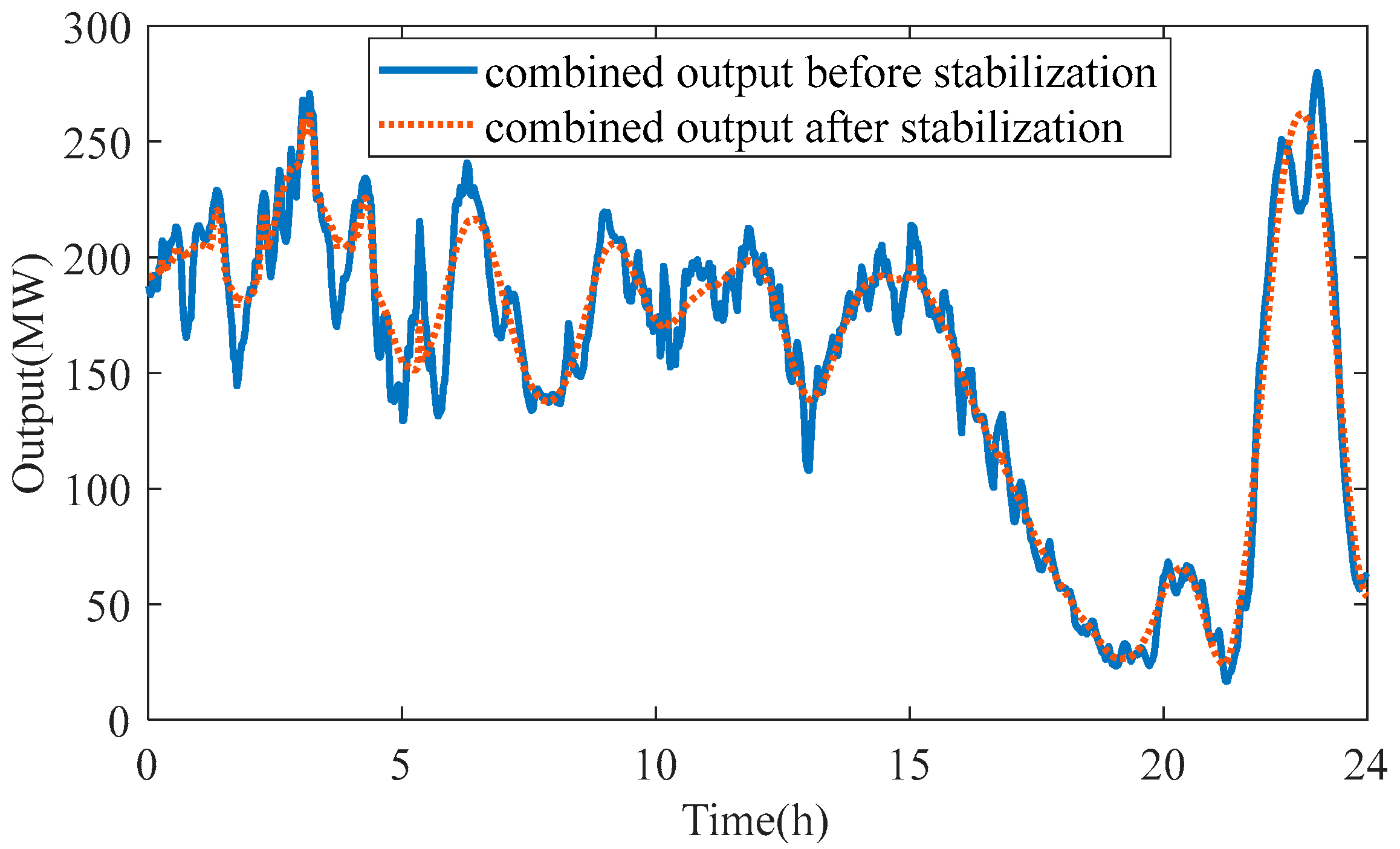 Processes 13 01432 g007