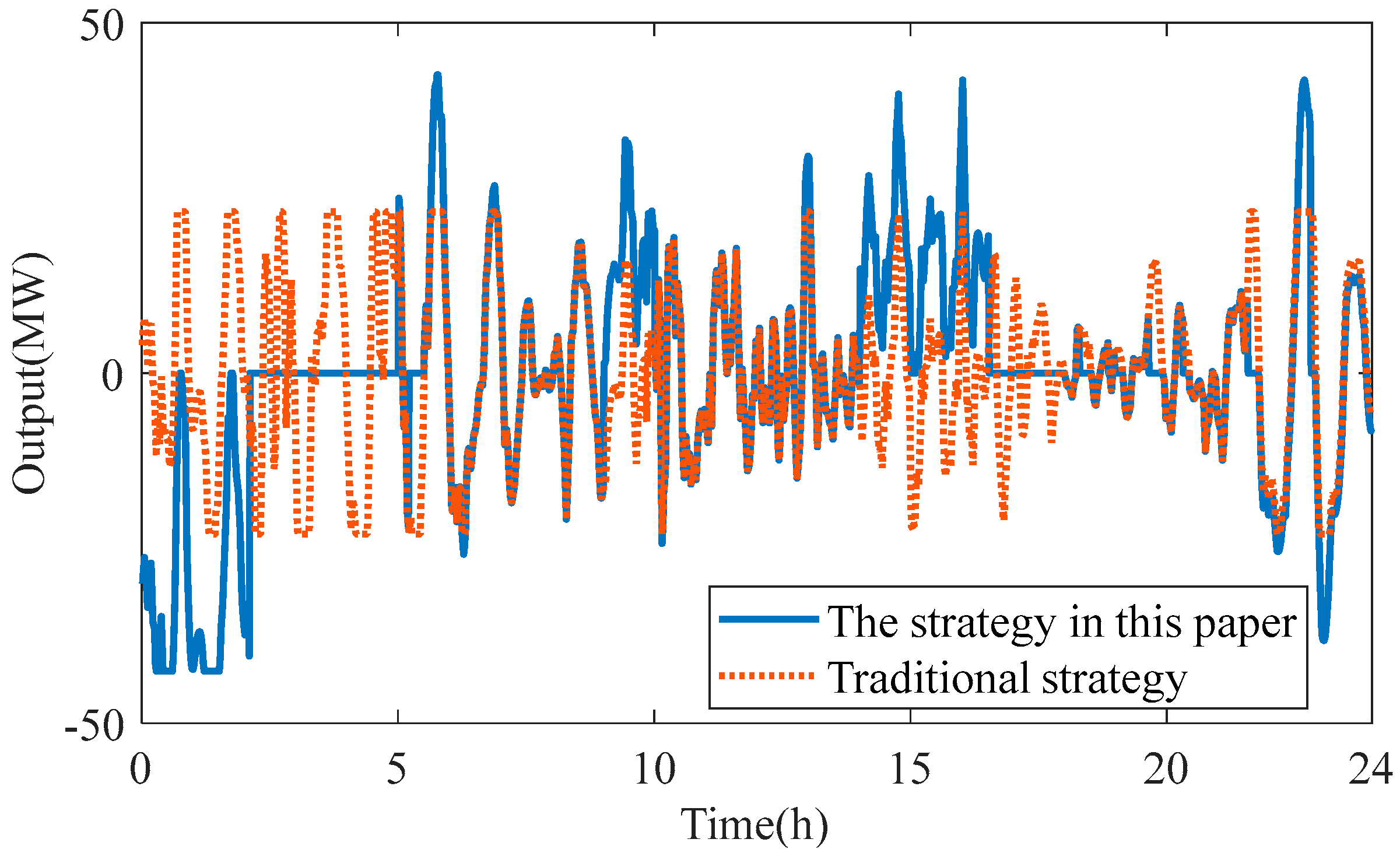 Processes 13 01432 g008